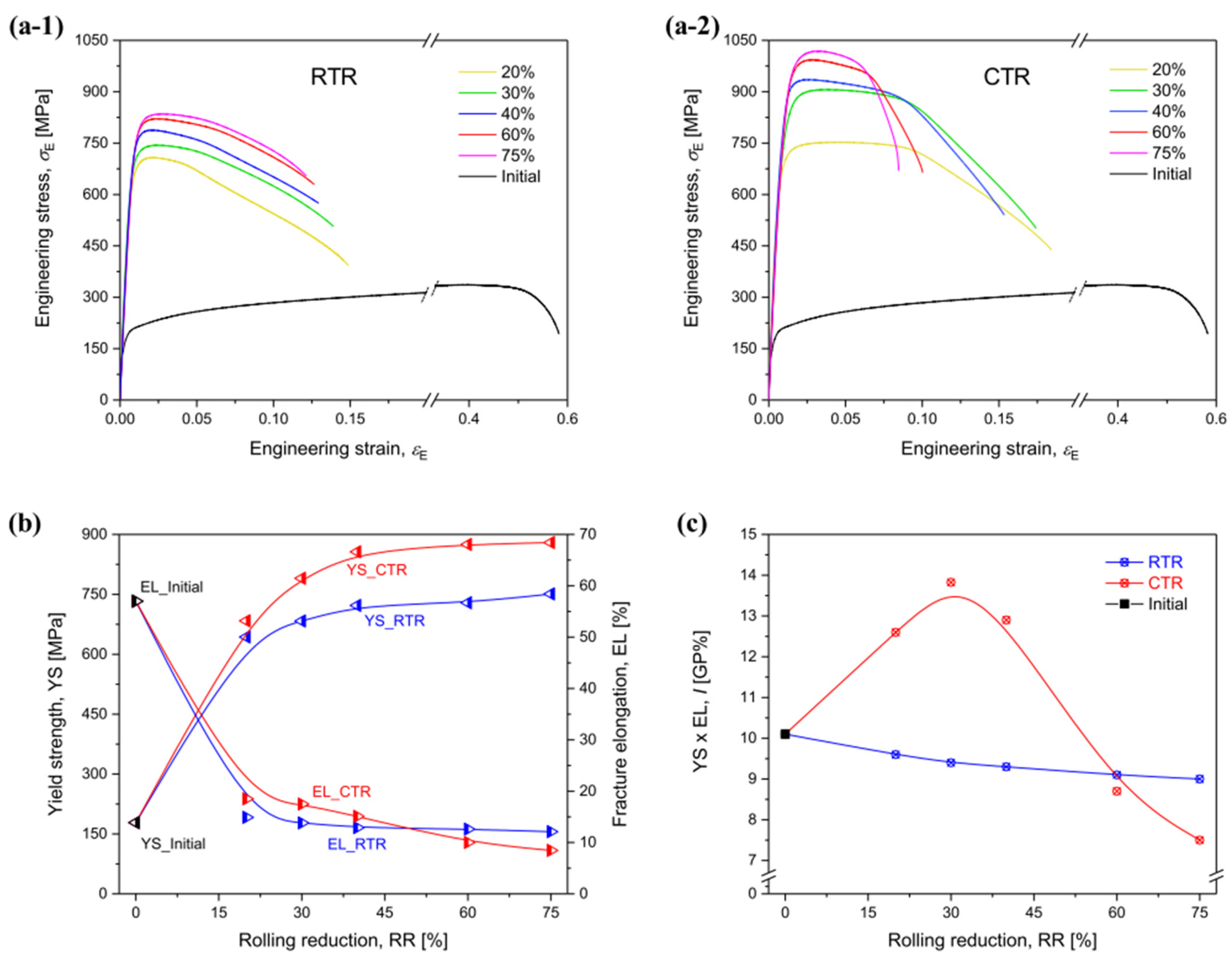 Materials 17 06060 g025