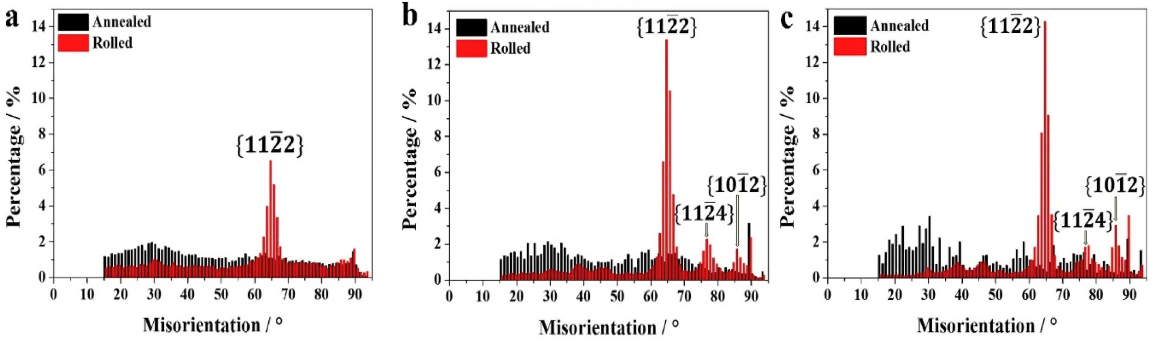 Materials 17 06060 g030
