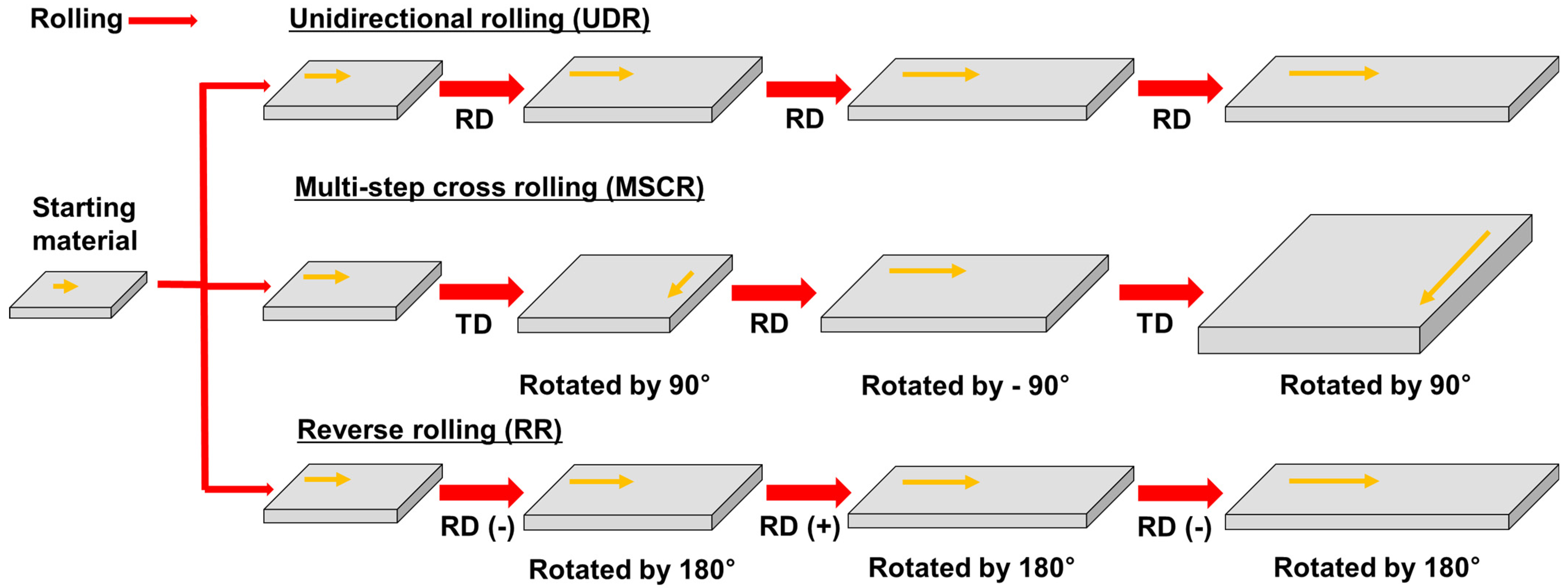 Materials 17 06060 g034