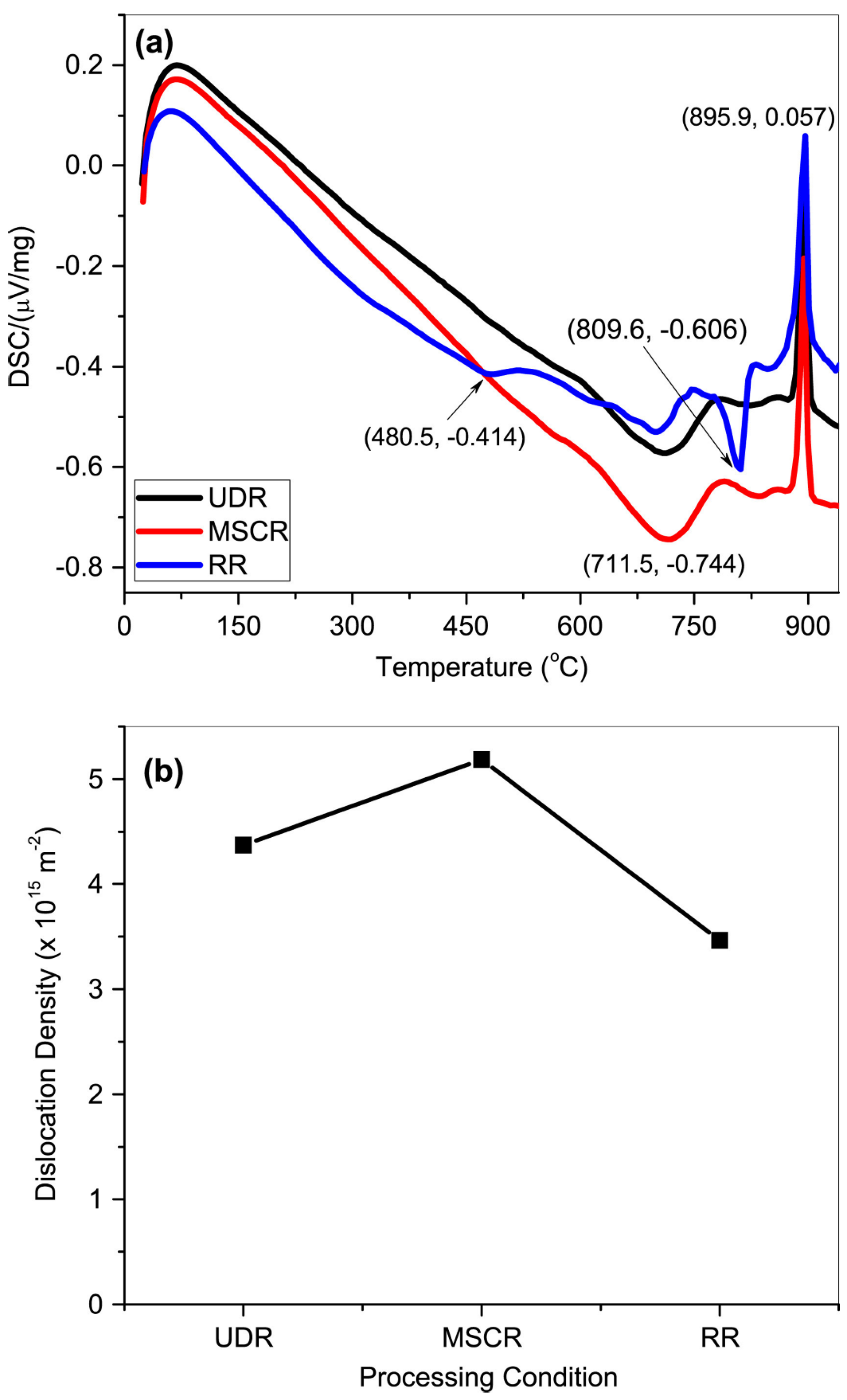 Materials 17 06060 g037