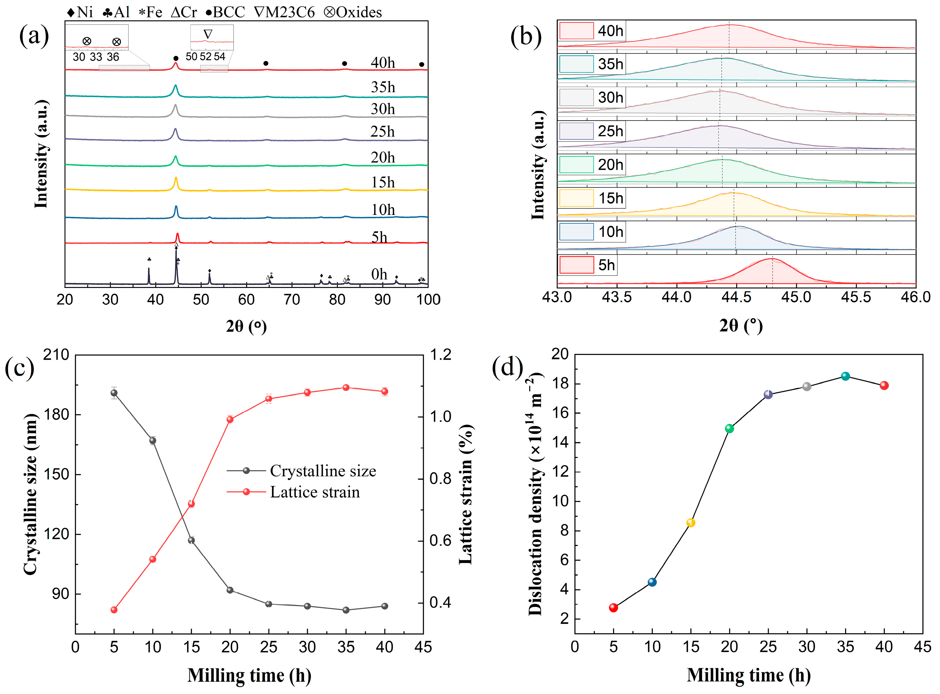 Materials 17 06061 g001