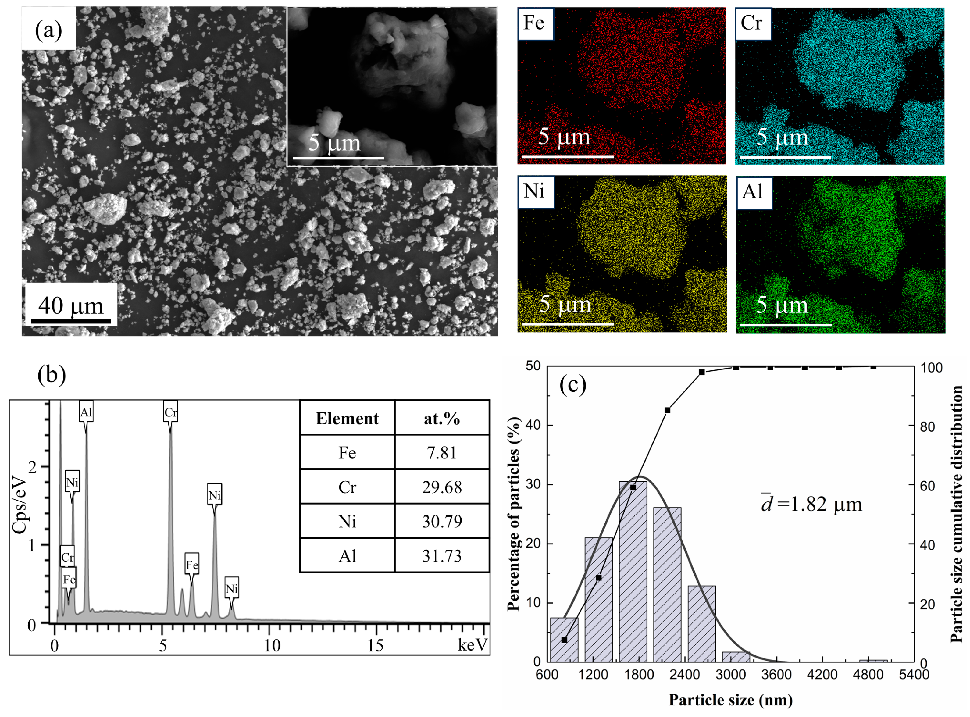 Materials 17 06061 g003