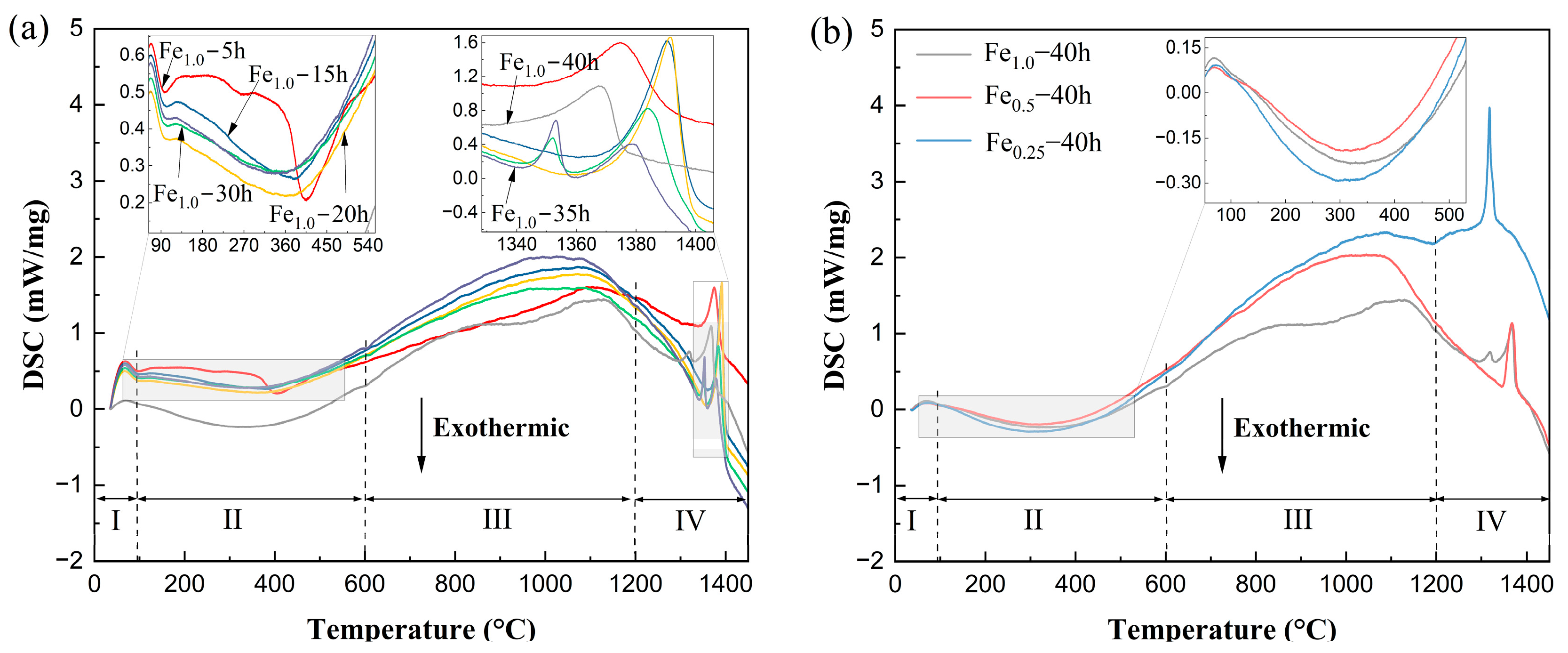 Materials 17 06061 g004