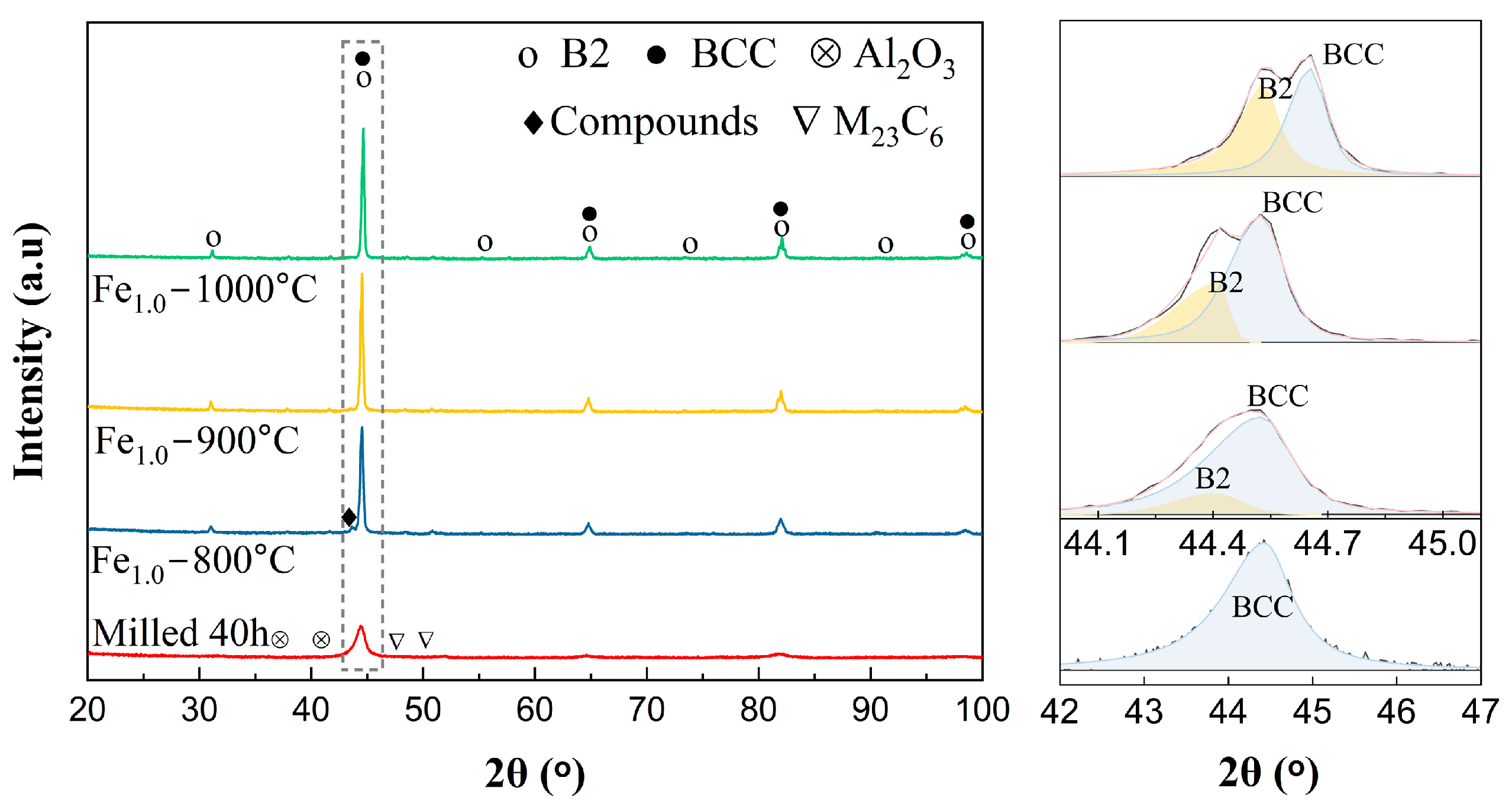 Materials 17 06061 g005