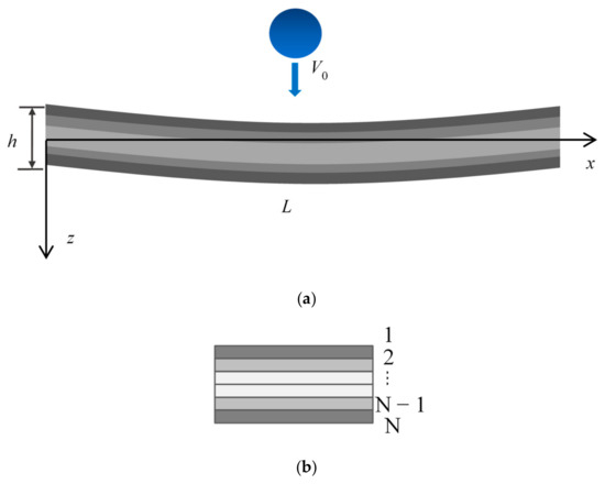 Recent Progress of Cement-Based Materials Modified by