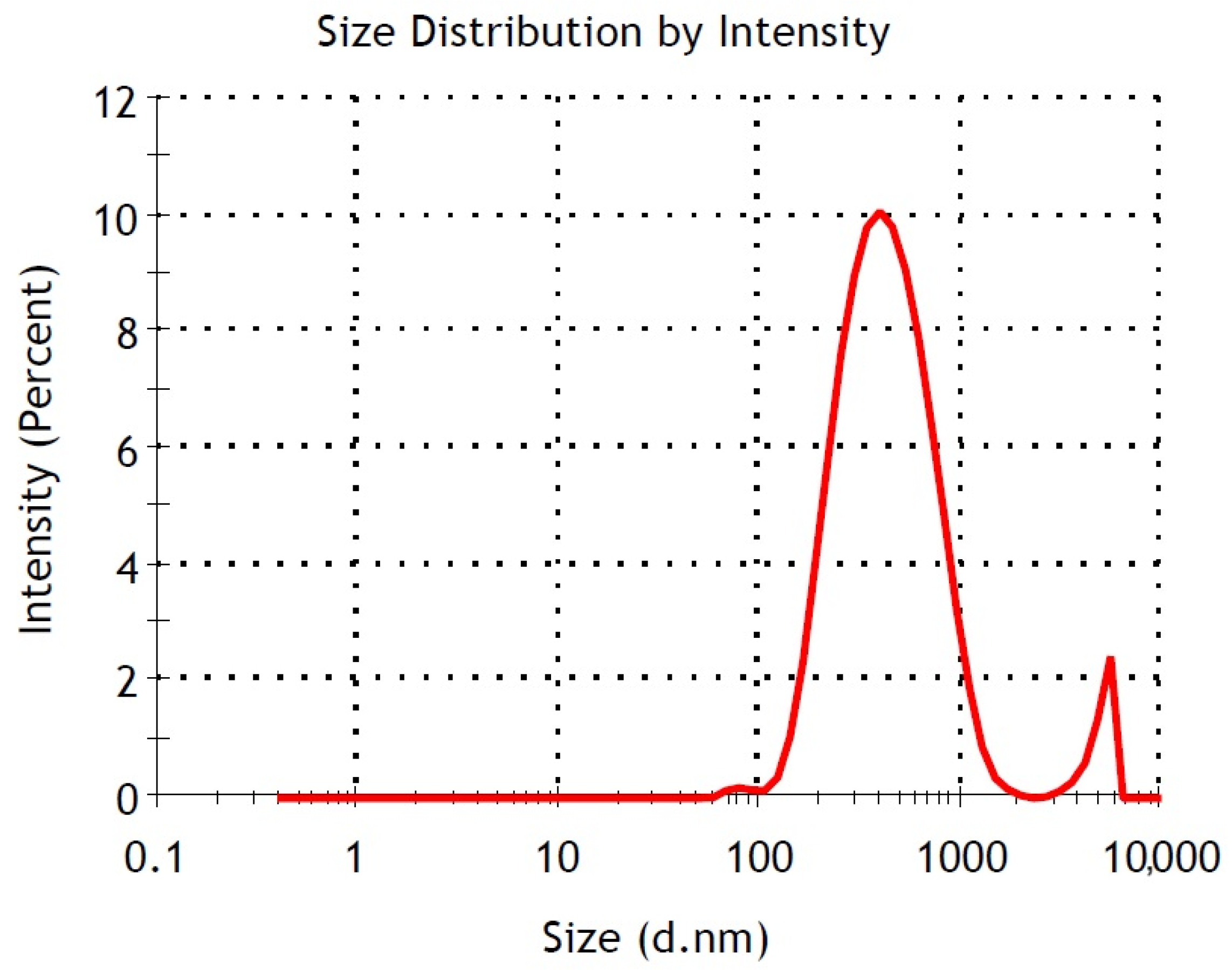 Materials 17 06064 g004 Materials 17 06064 g004