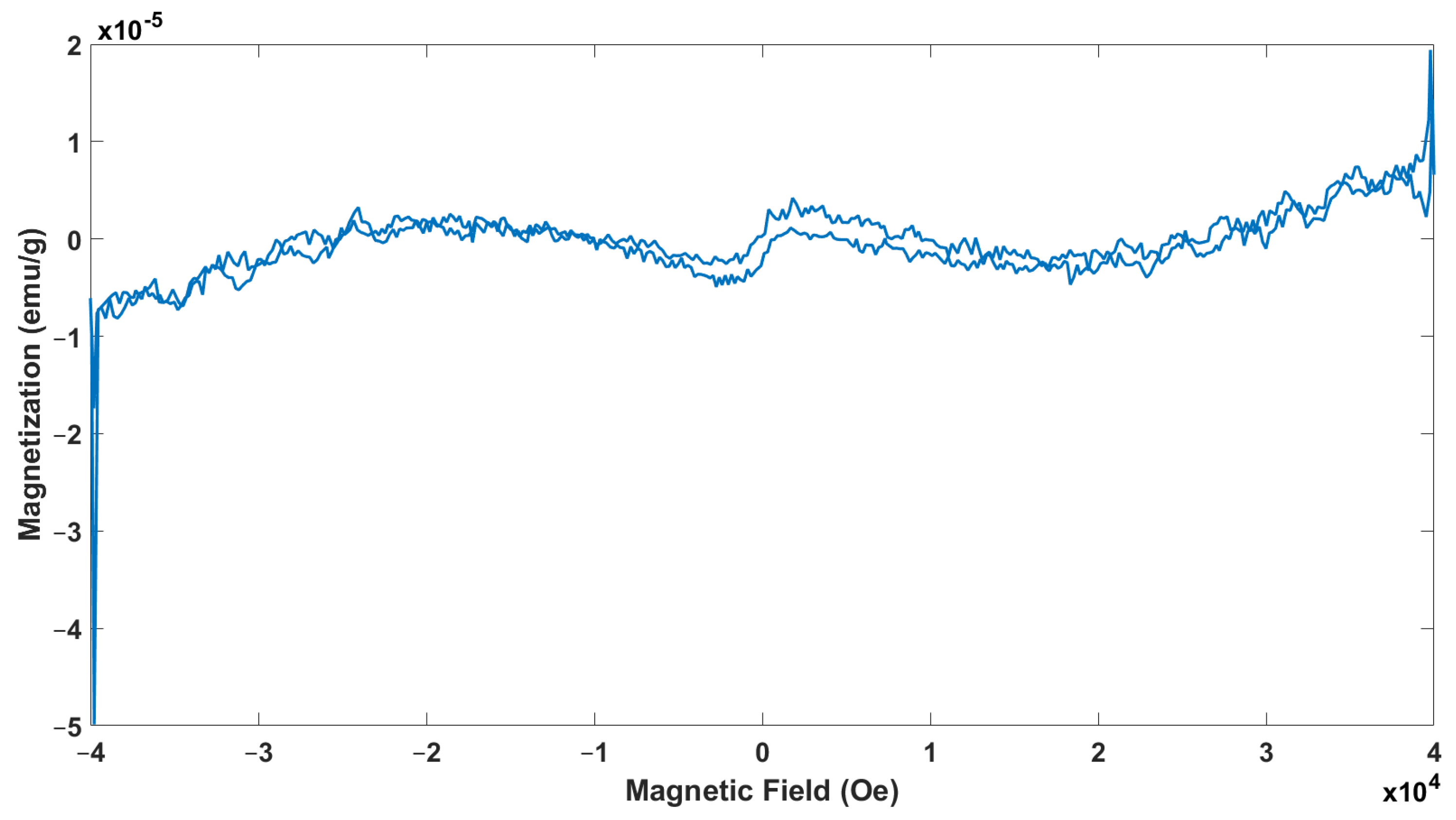 Materials 17 06064 g005 Materials 17 06064 g005