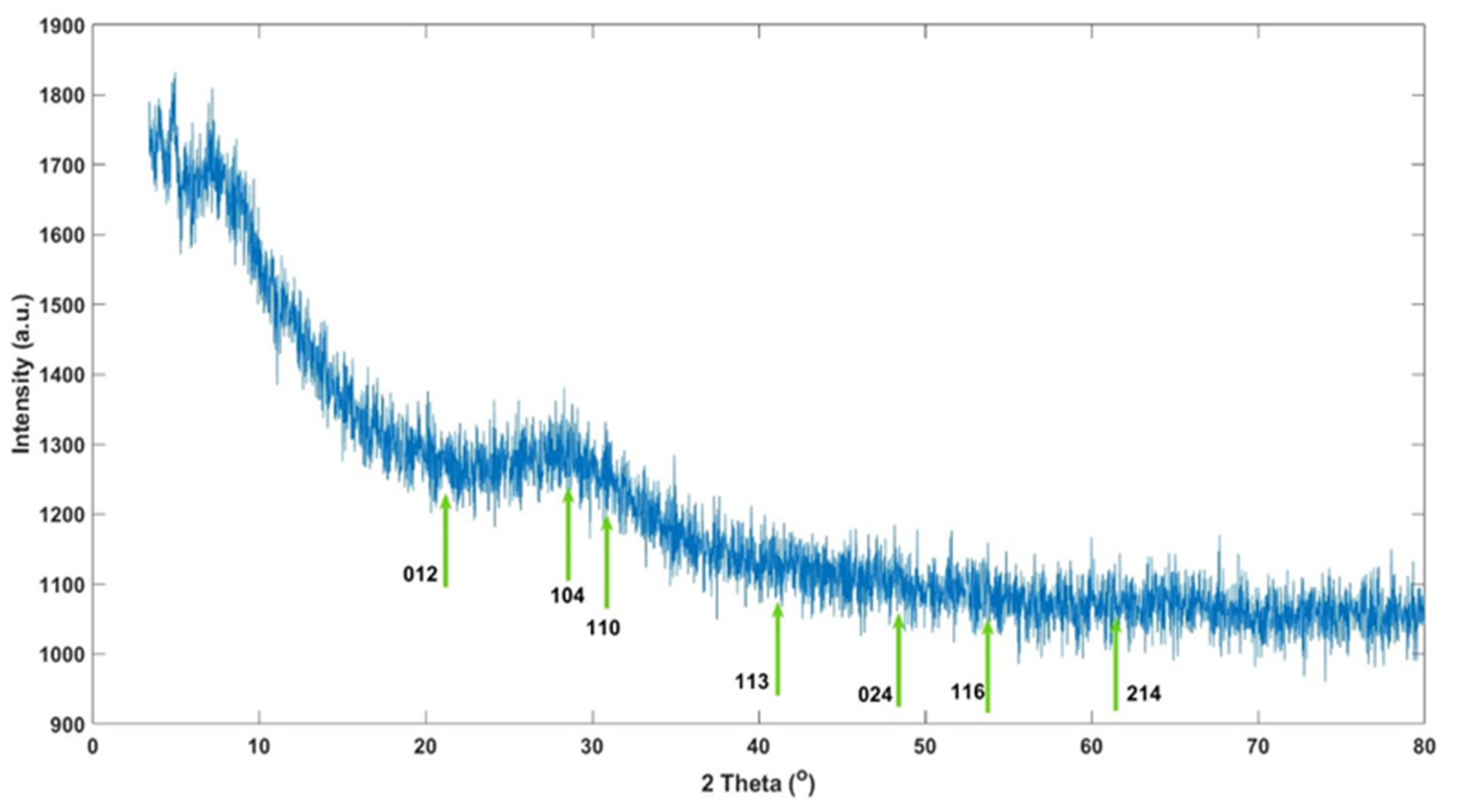 Materials 17 06064 g008 Materials 17 06064 g008