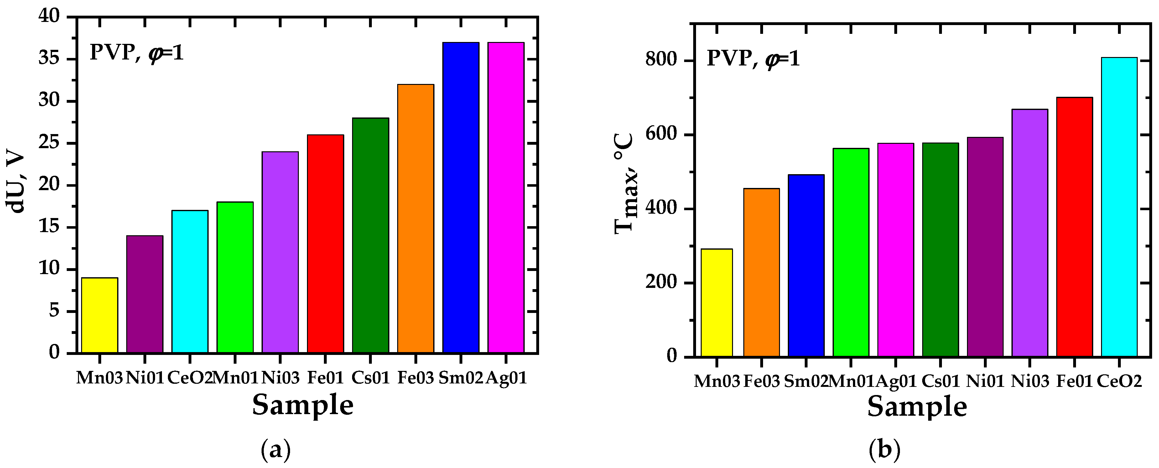 Materials 17 06066 g005