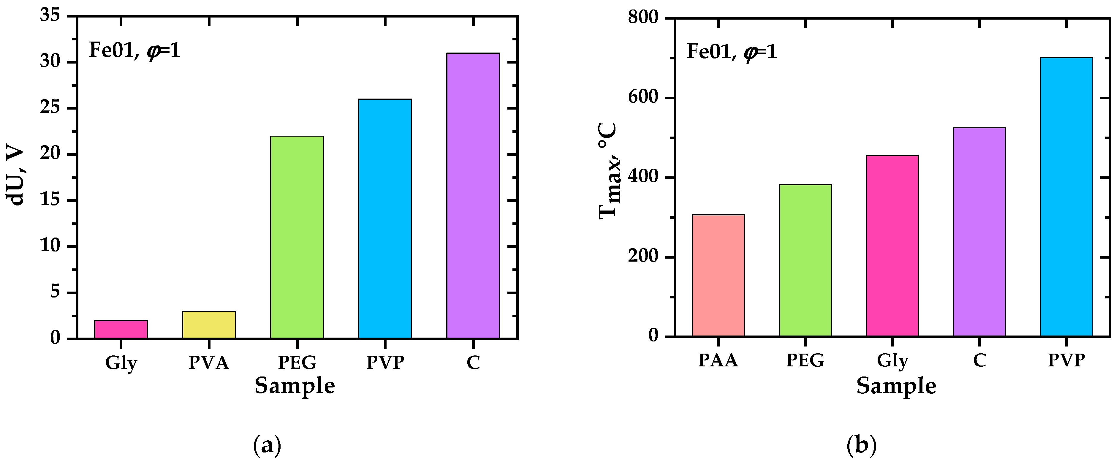 Materials 17 06066 g006