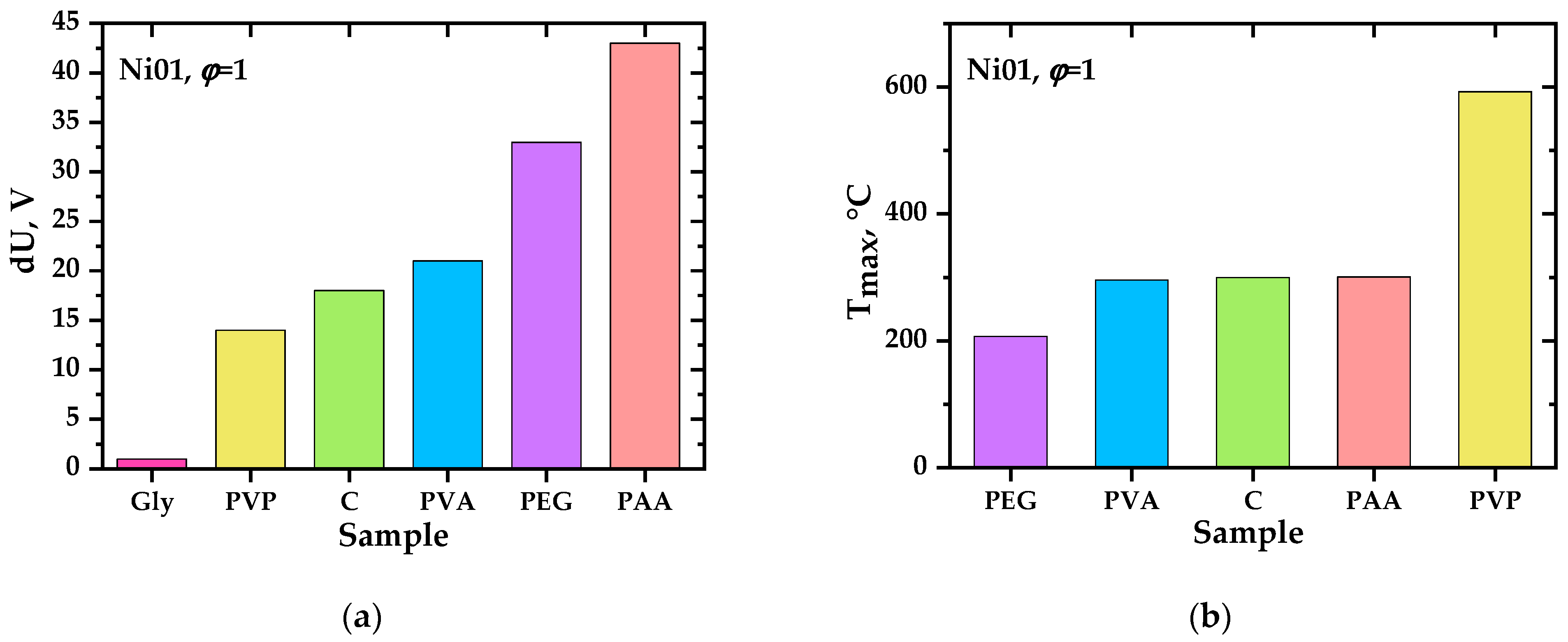 Materials 17 06066 g007