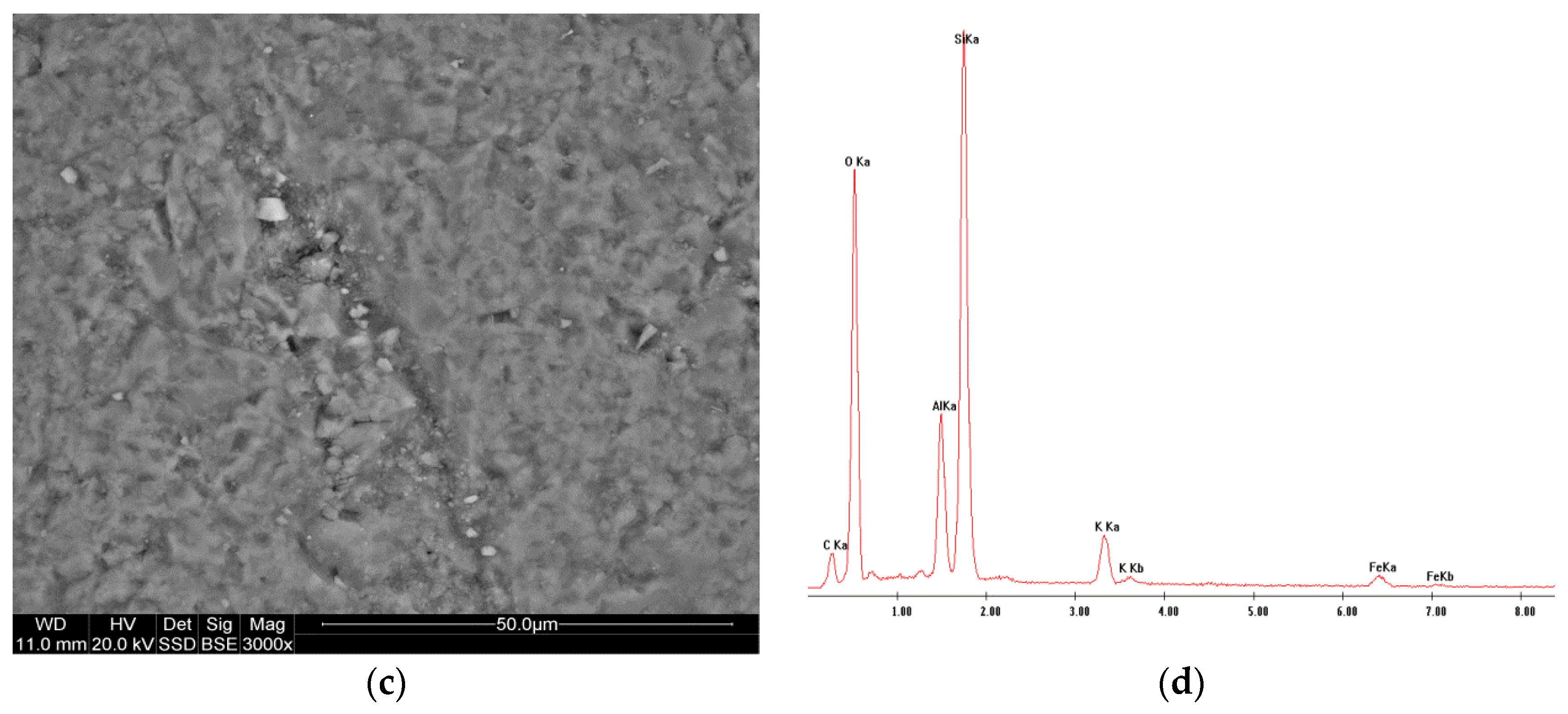 Materials 17 06068 g007b