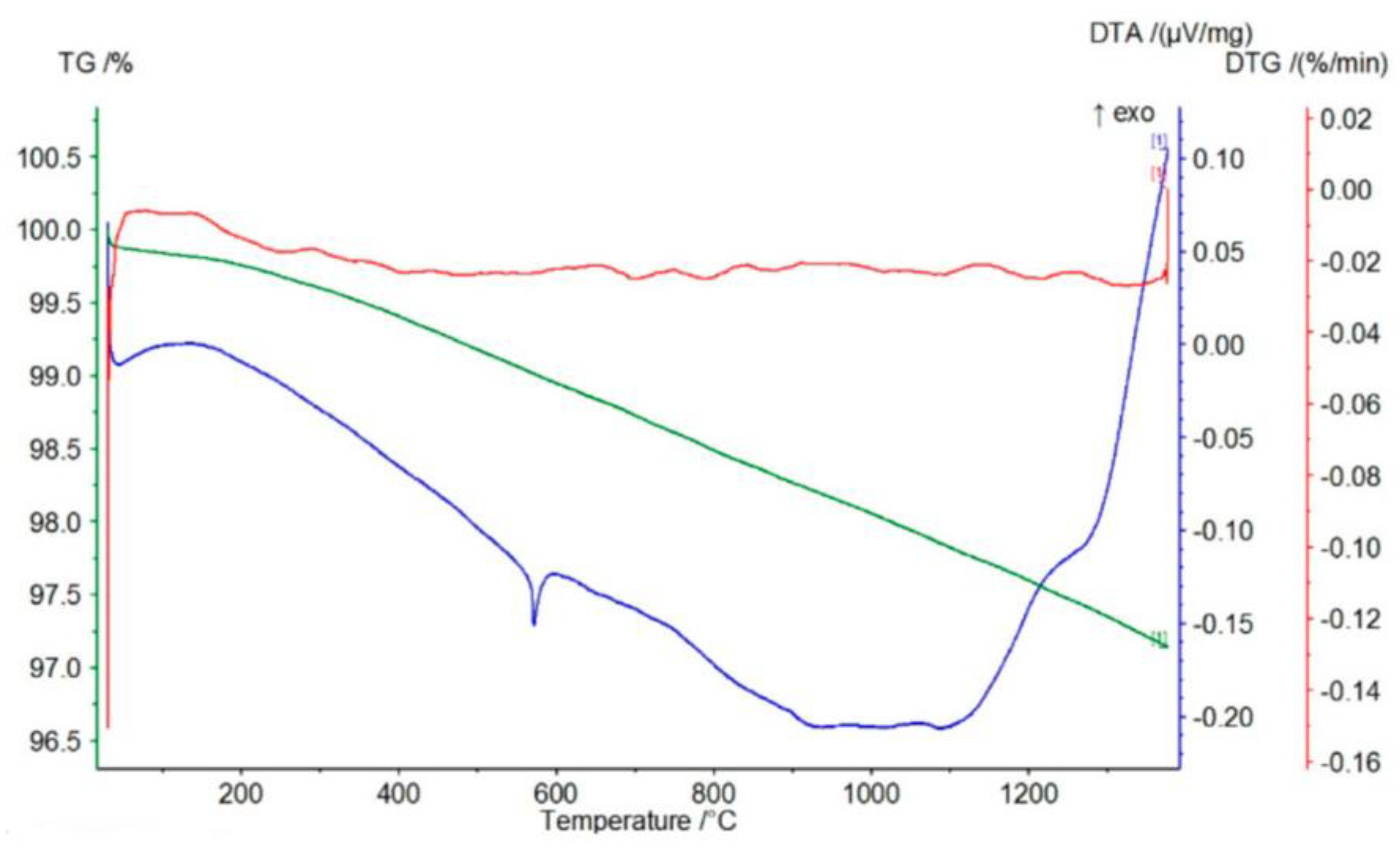 Materials 17 06068 g008
