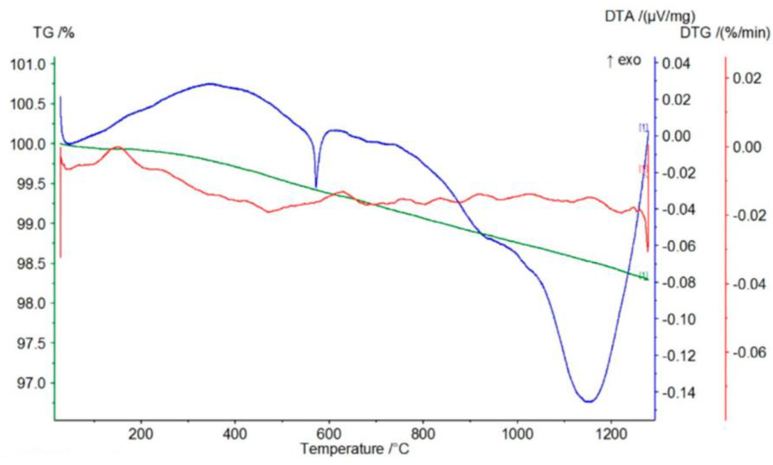 Materials 17 06068 g009