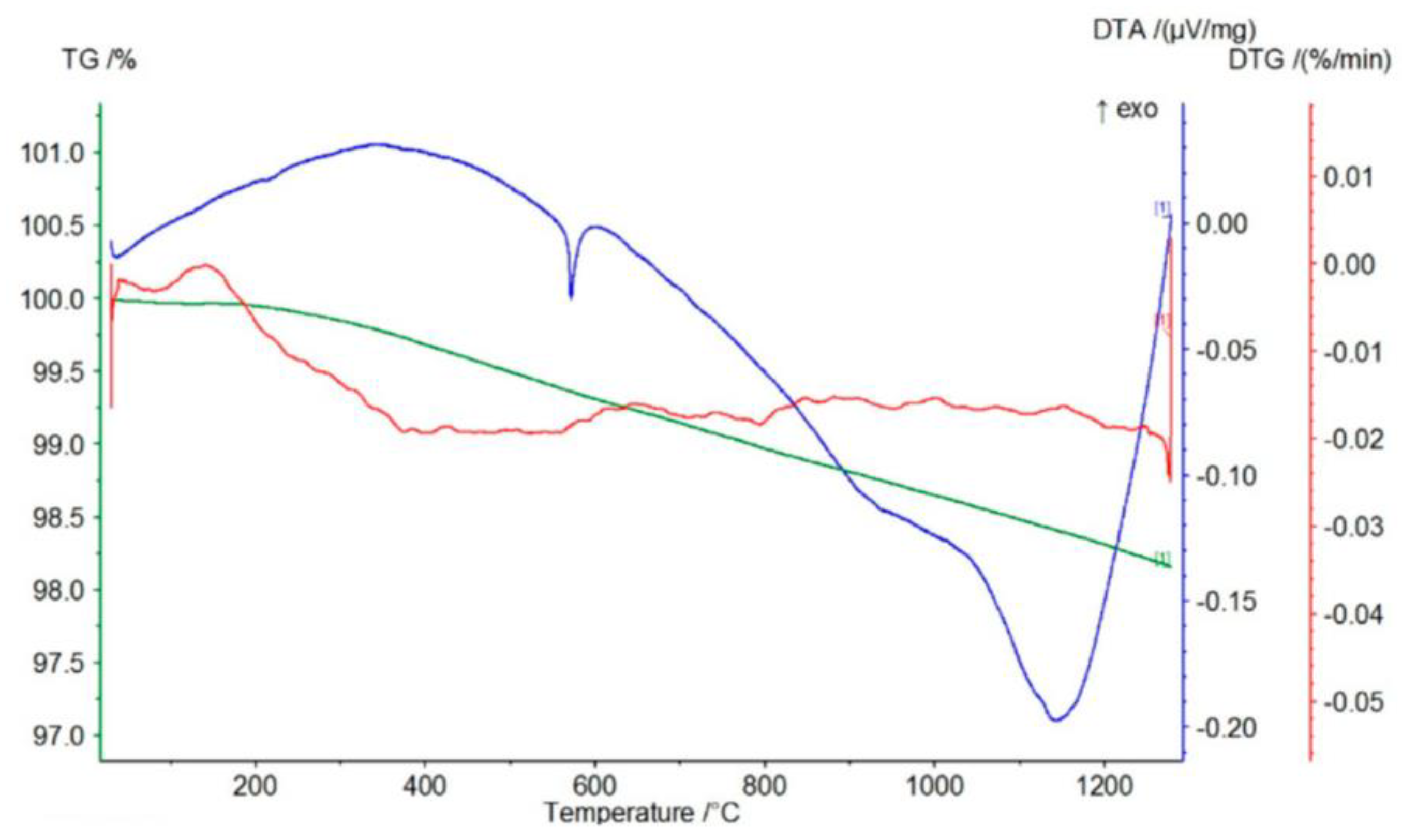 Materials 17 06068 g010