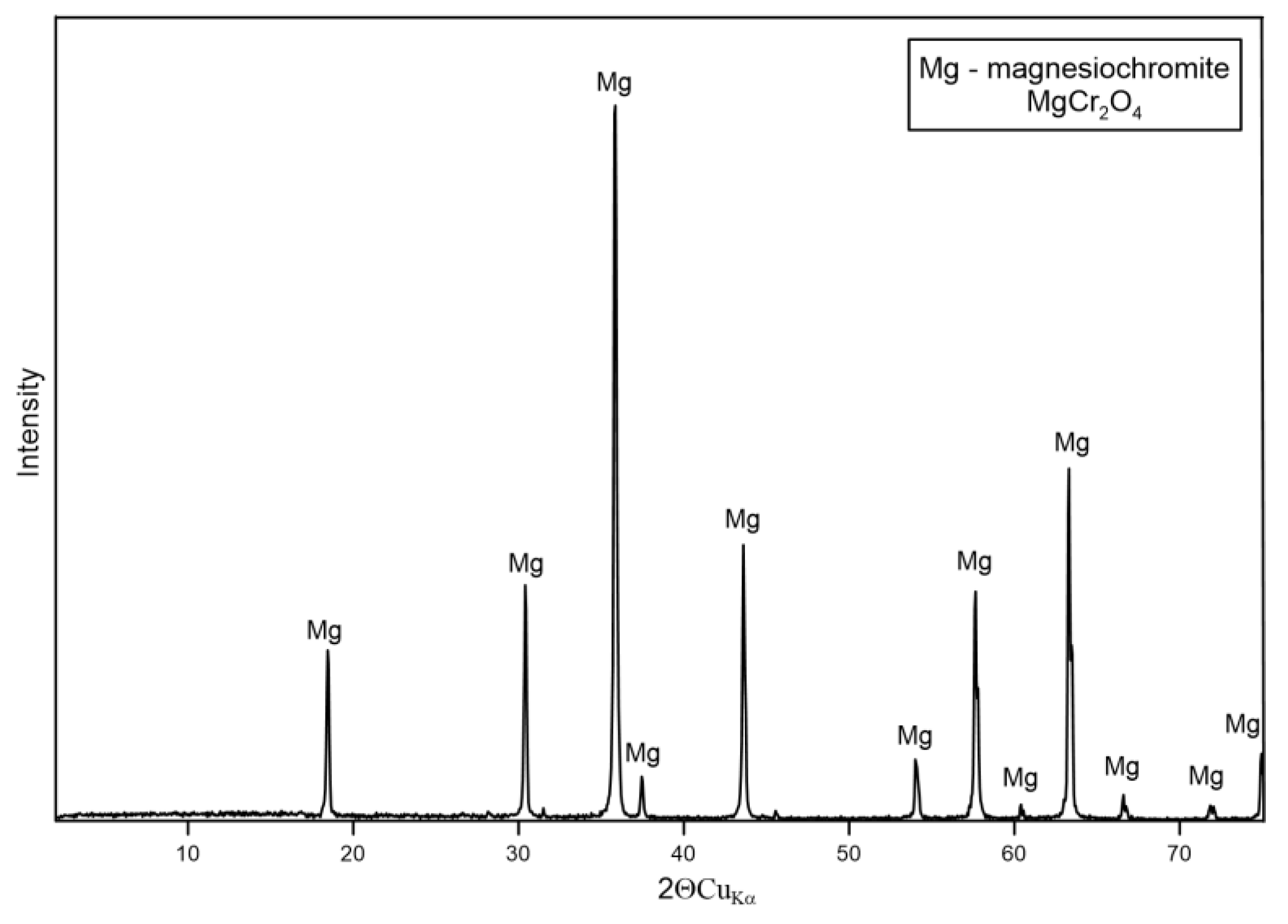 Materials 17 06068 g013