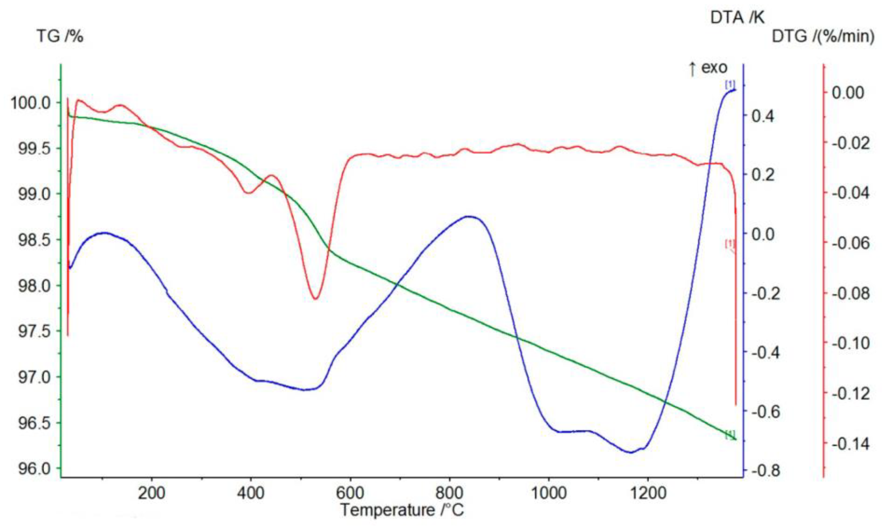 Materials 17 06068 g018