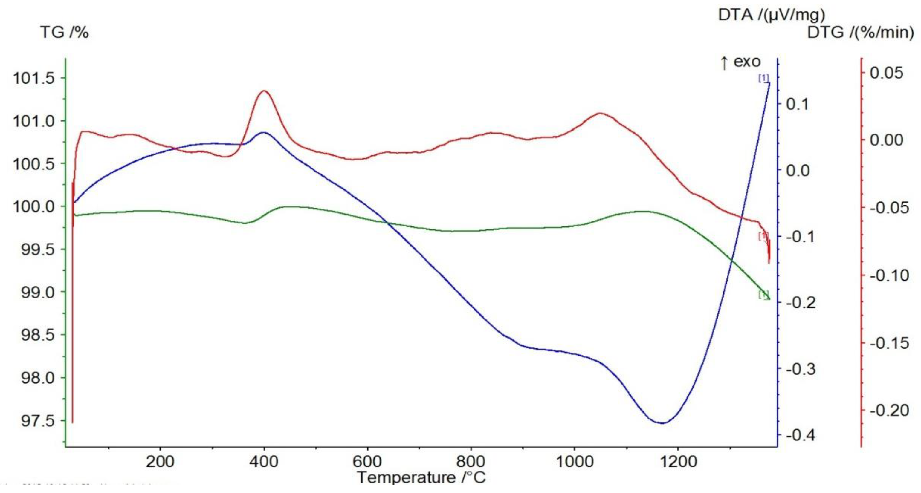 Materials 17 06068 g019