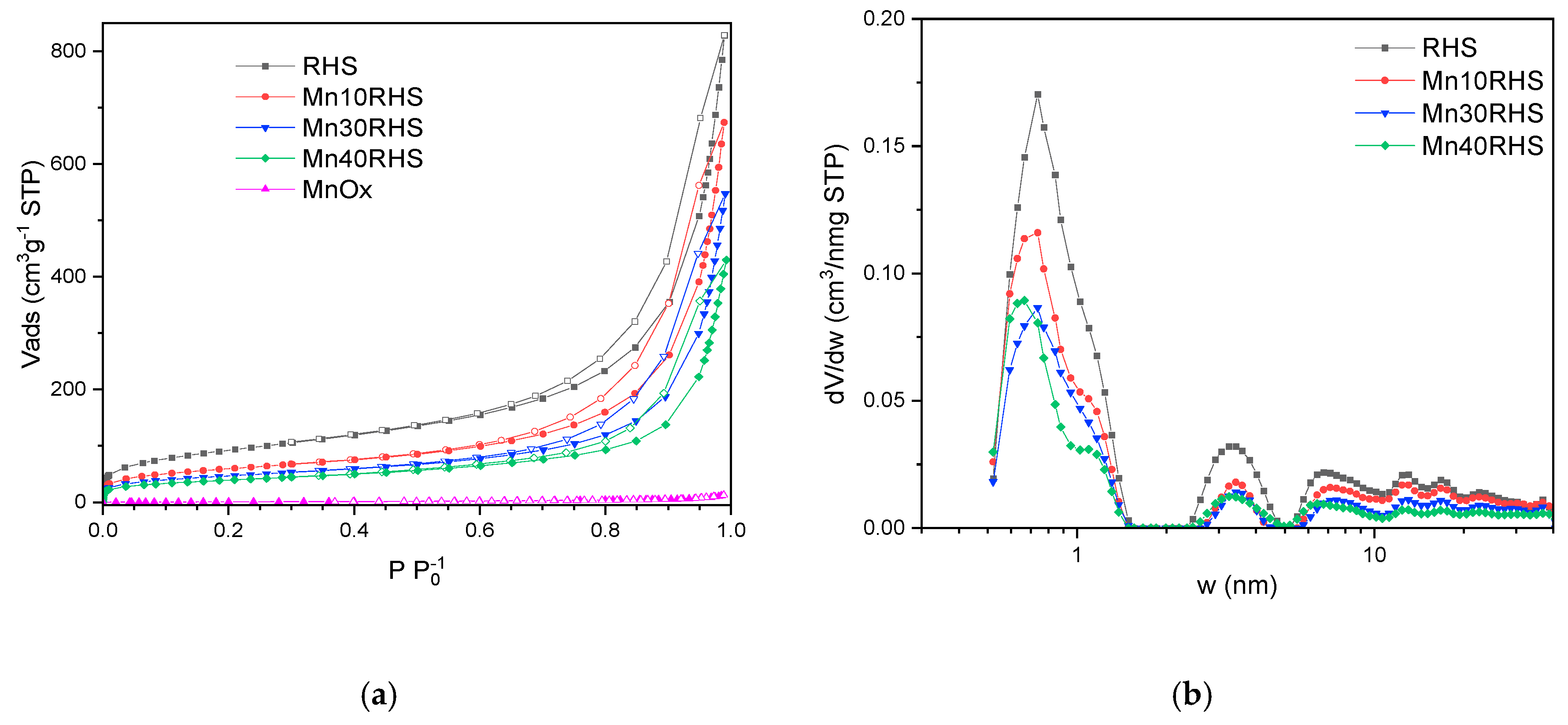 Materials 17 06069 g003