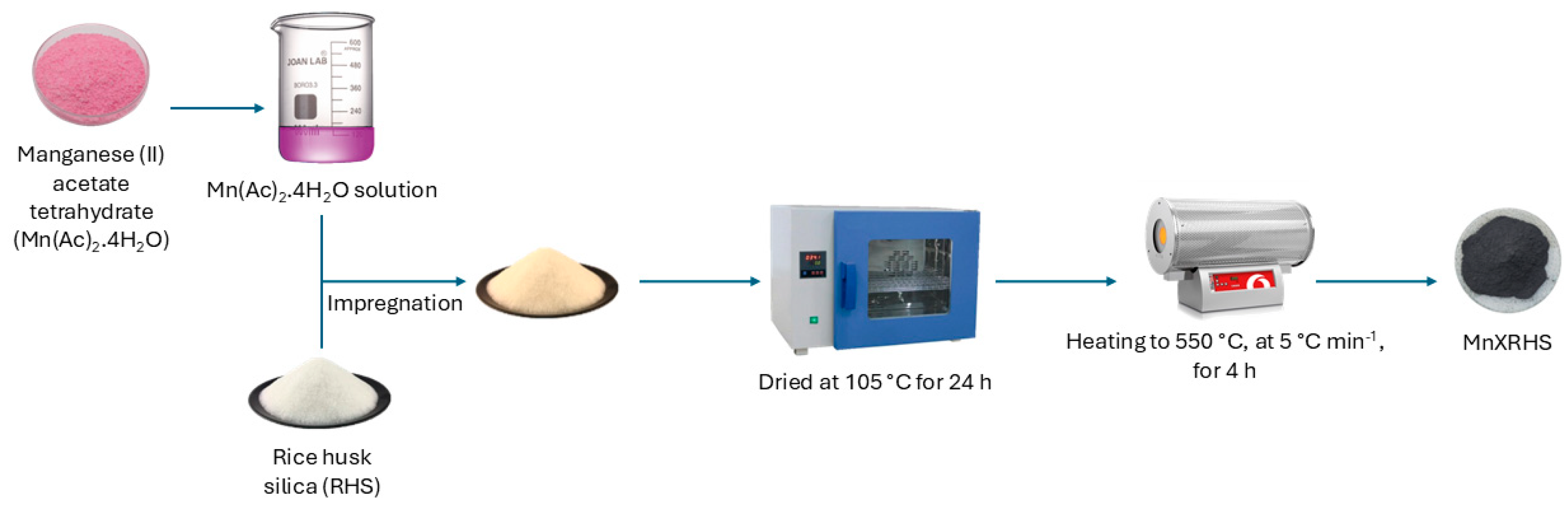 Materials 17 06069 sch001