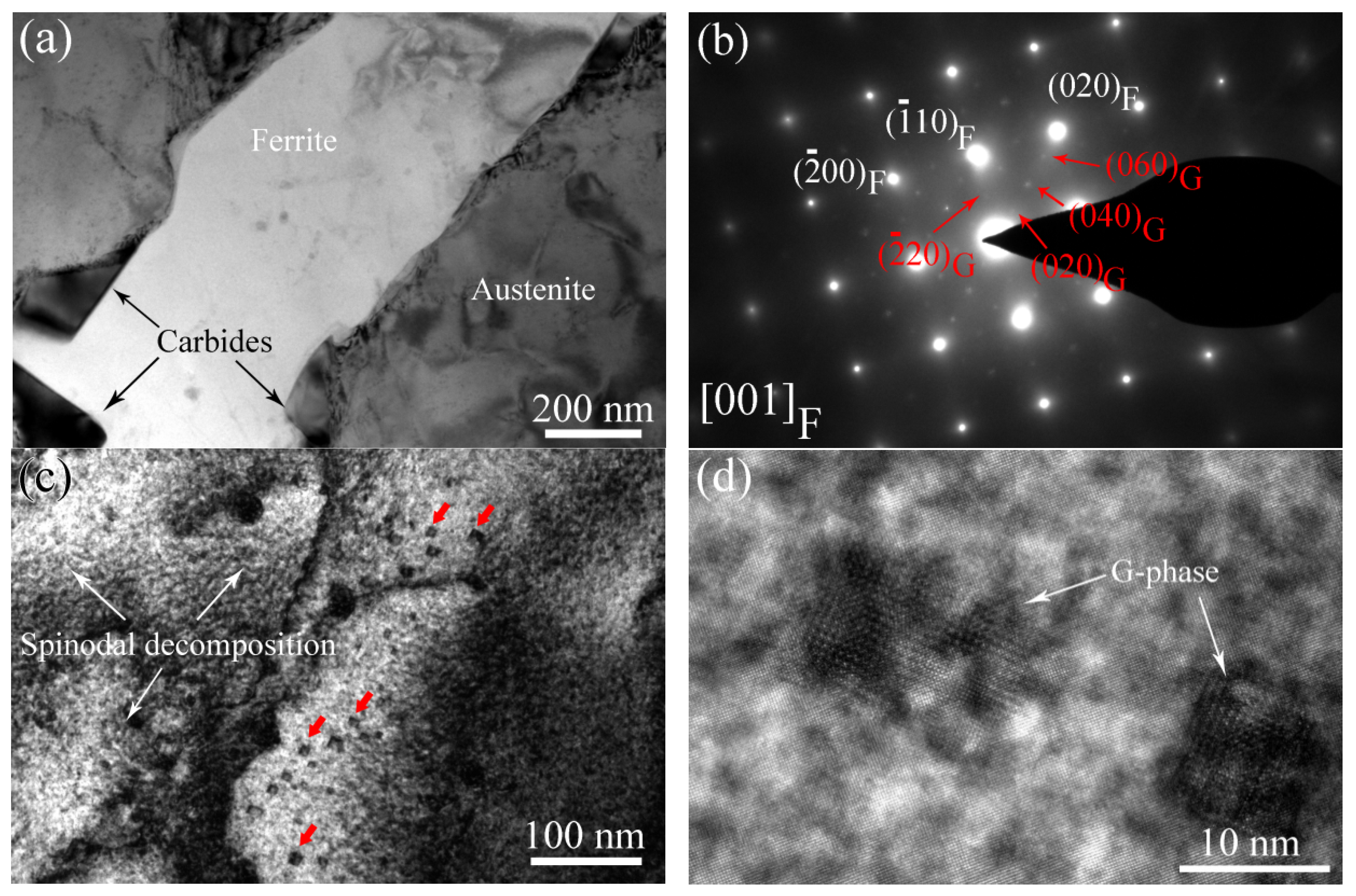 Materials 17 06070 g004