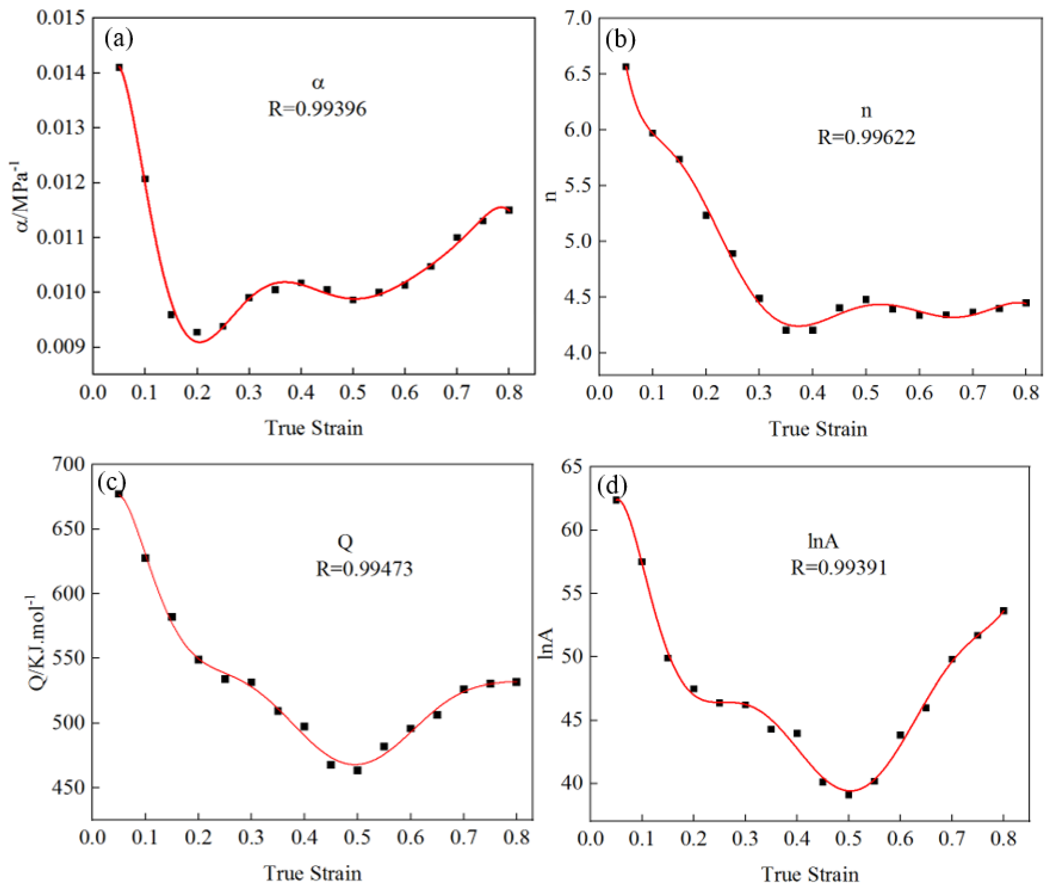 Materials 17 06071 g007