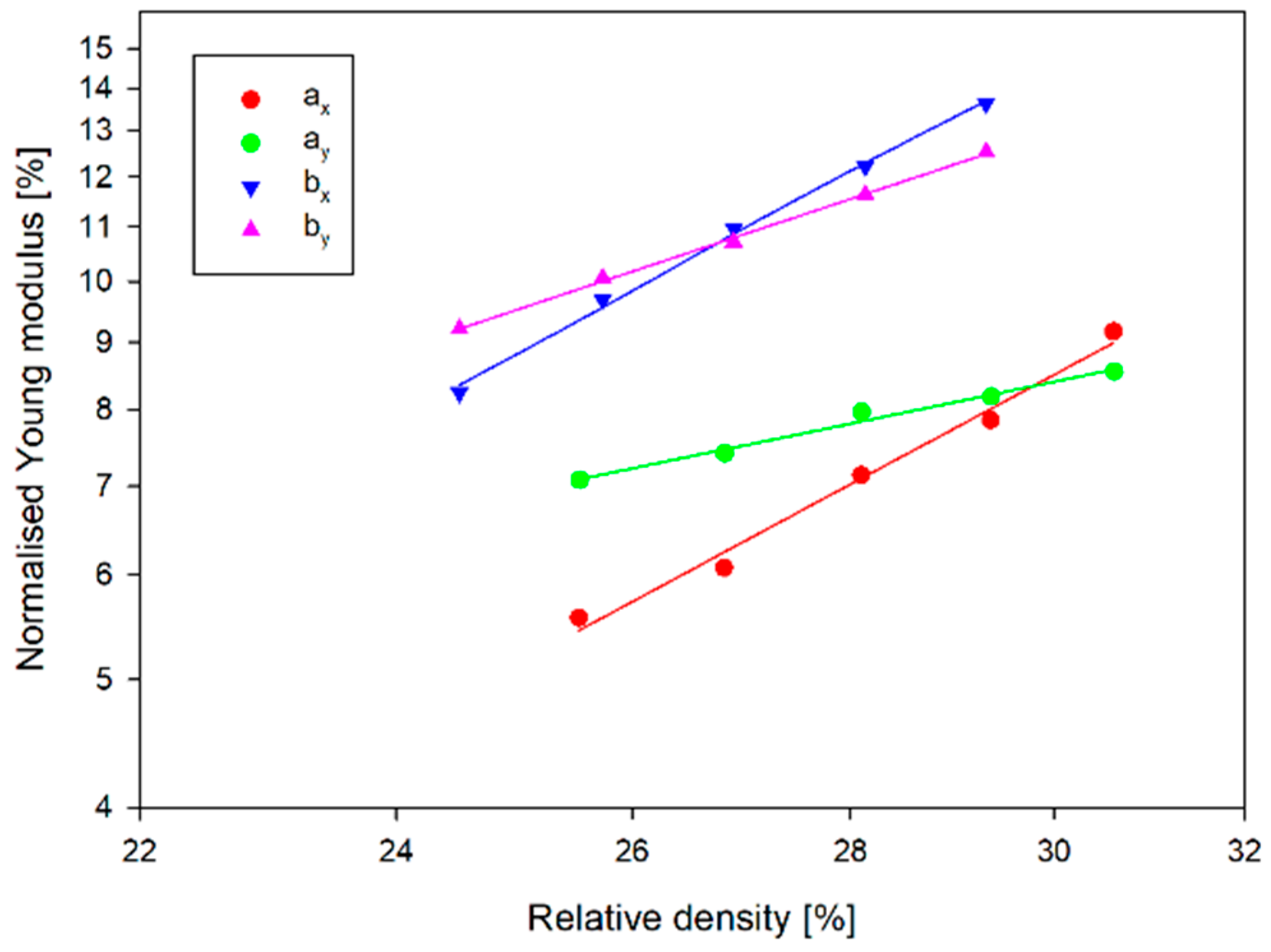 Materials 17 06073 g019