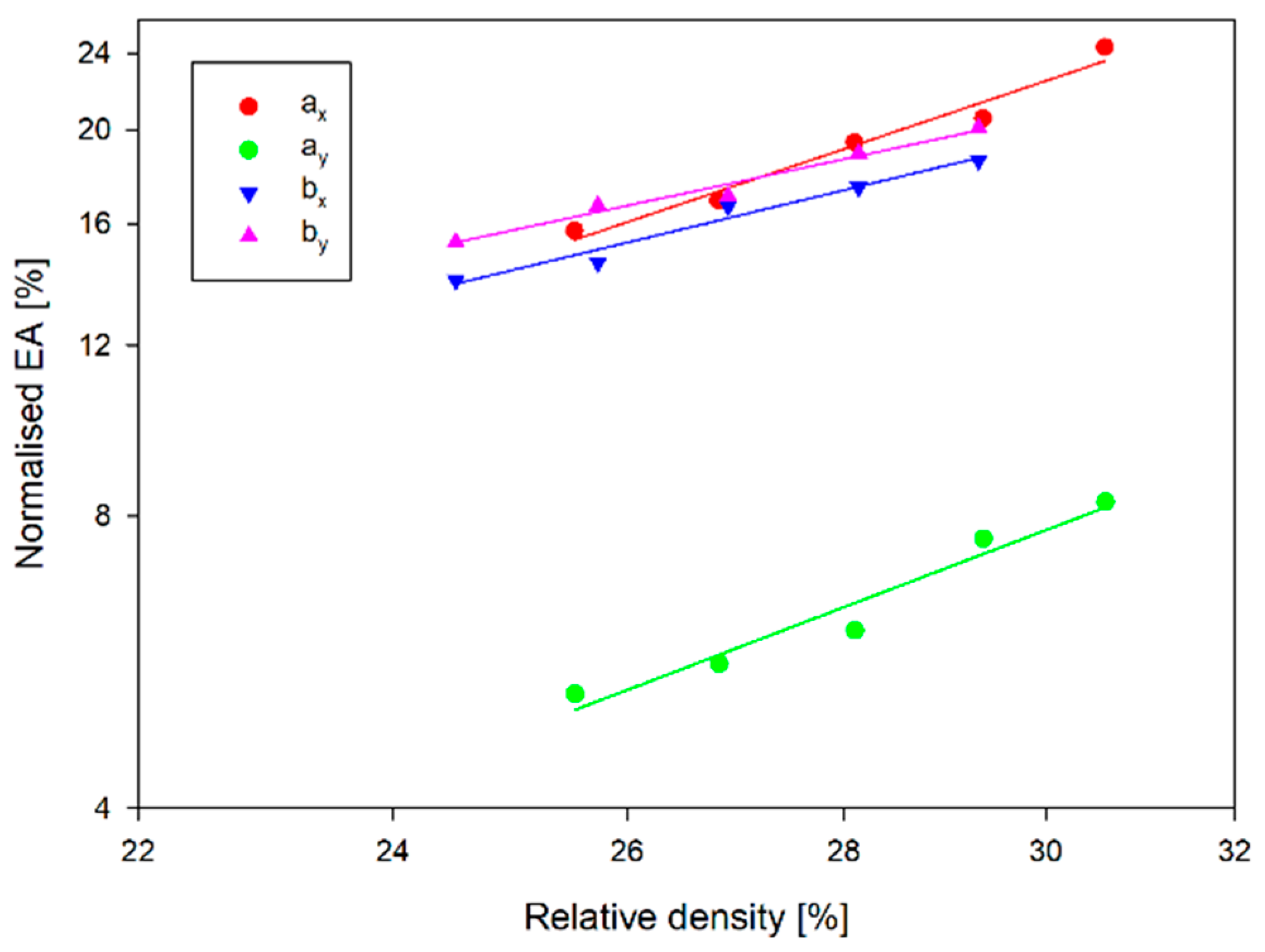Materials 17 06073 g021
