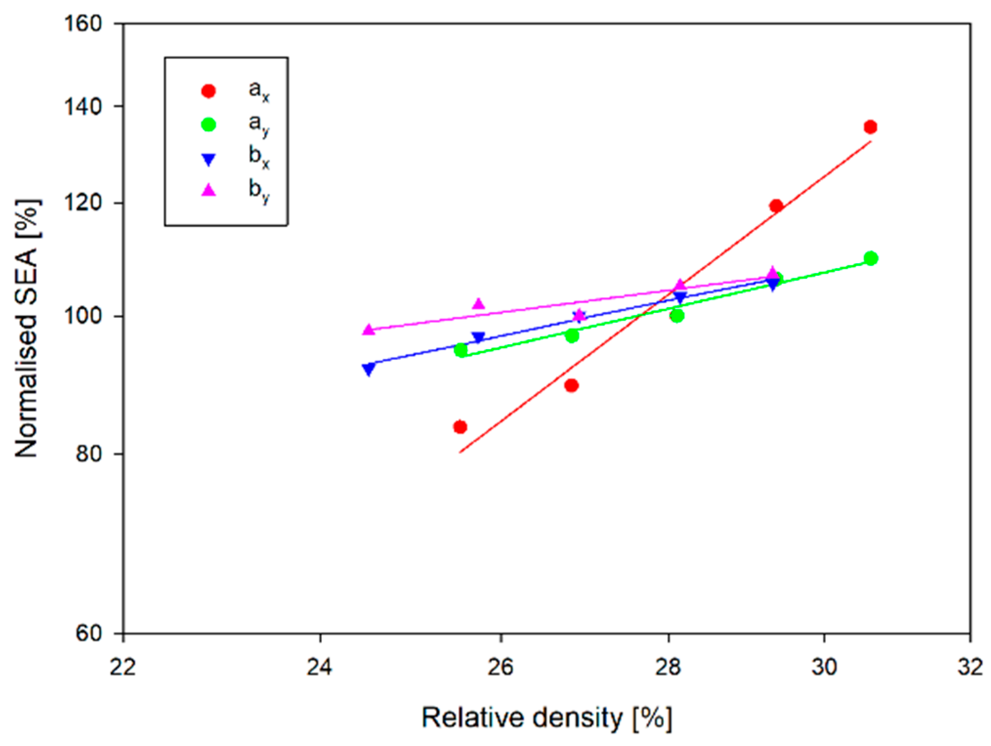 Materials 17 06073 g022