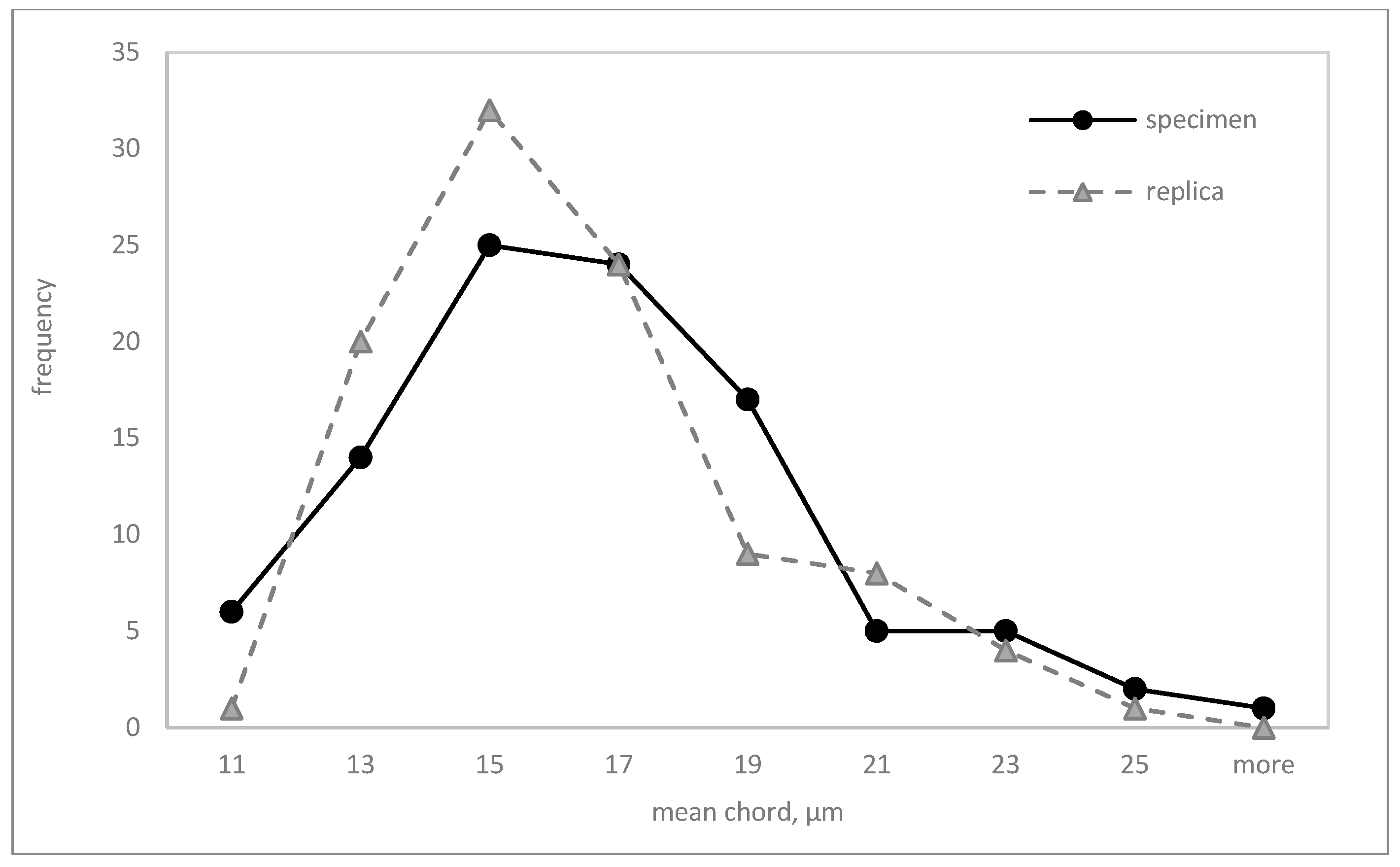 Materials 17 06074 g016 Materials 17 06074 g016