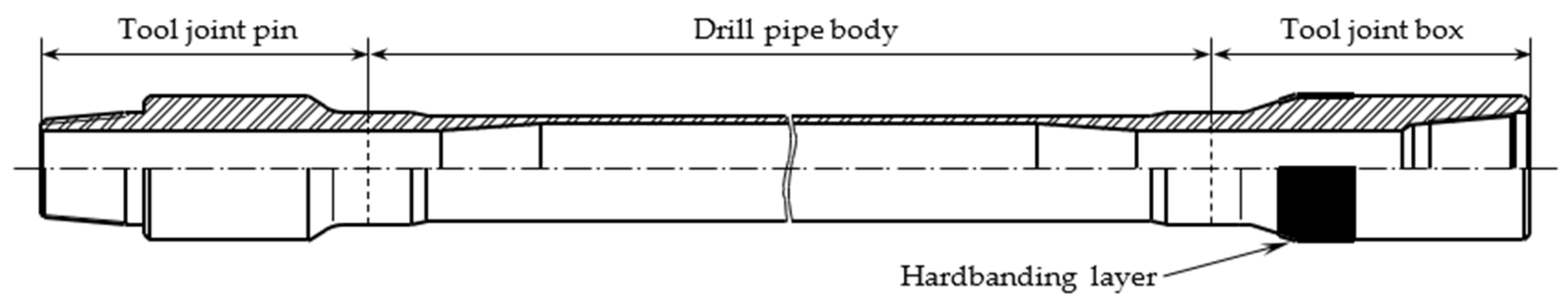 Materials 17 06075 g002