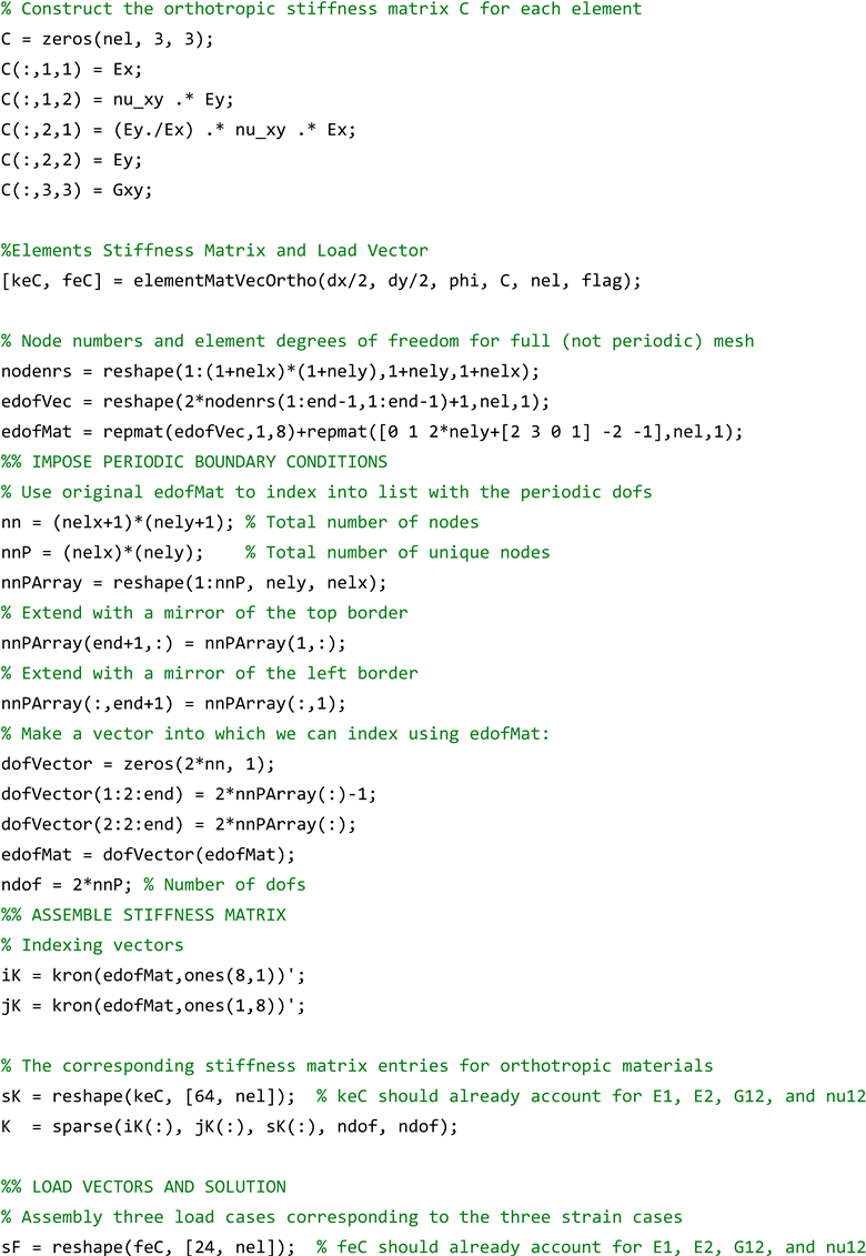 Materials 17 06080 i023