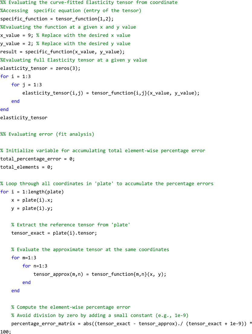 Materials 17 06080 i035