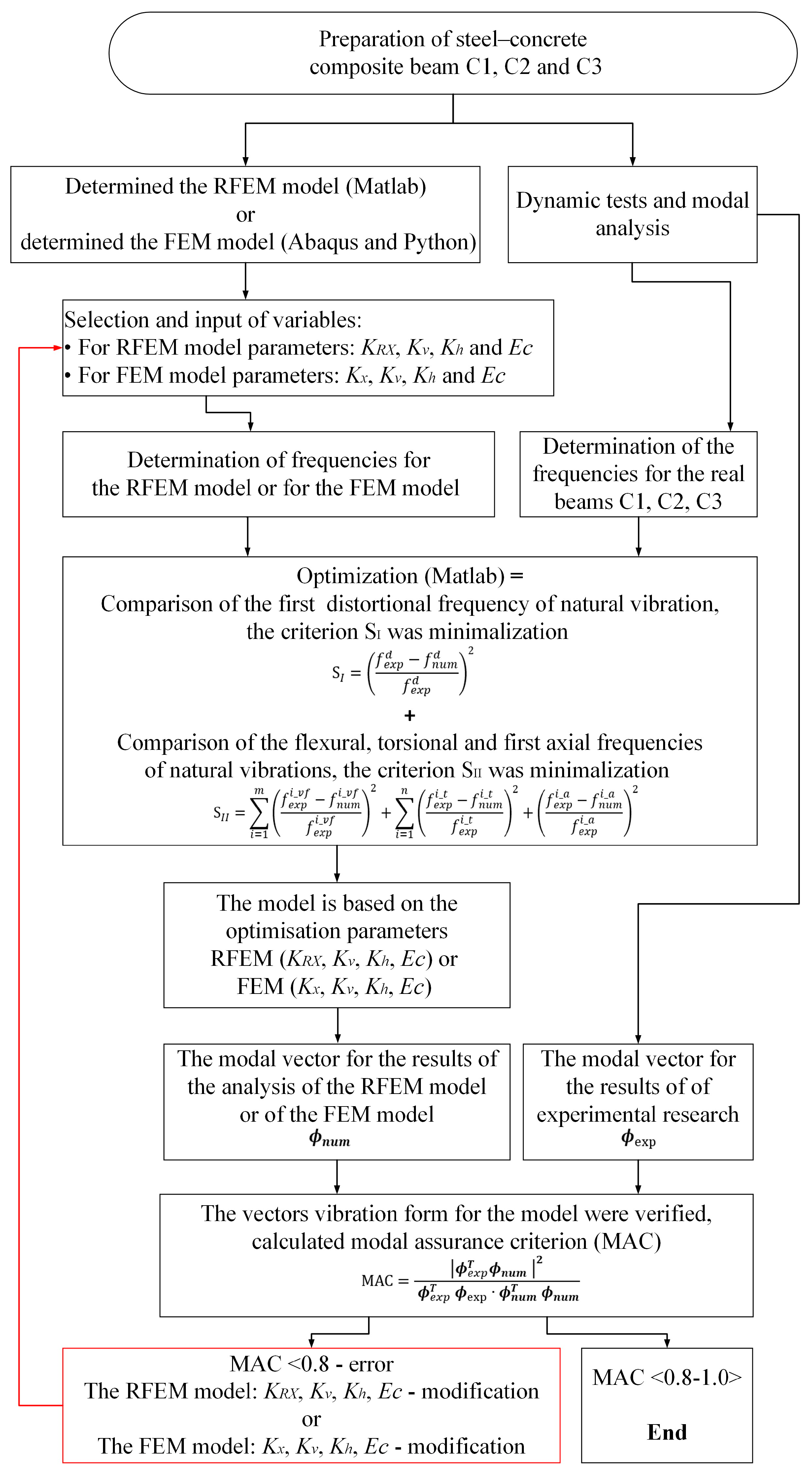 Materials 17 06081 g001