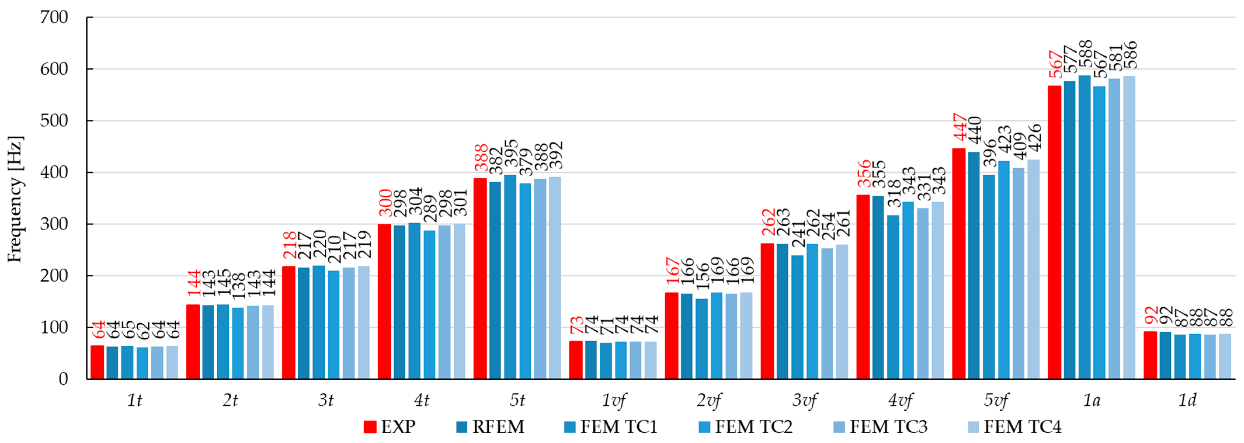 Materials 17 06081 g014