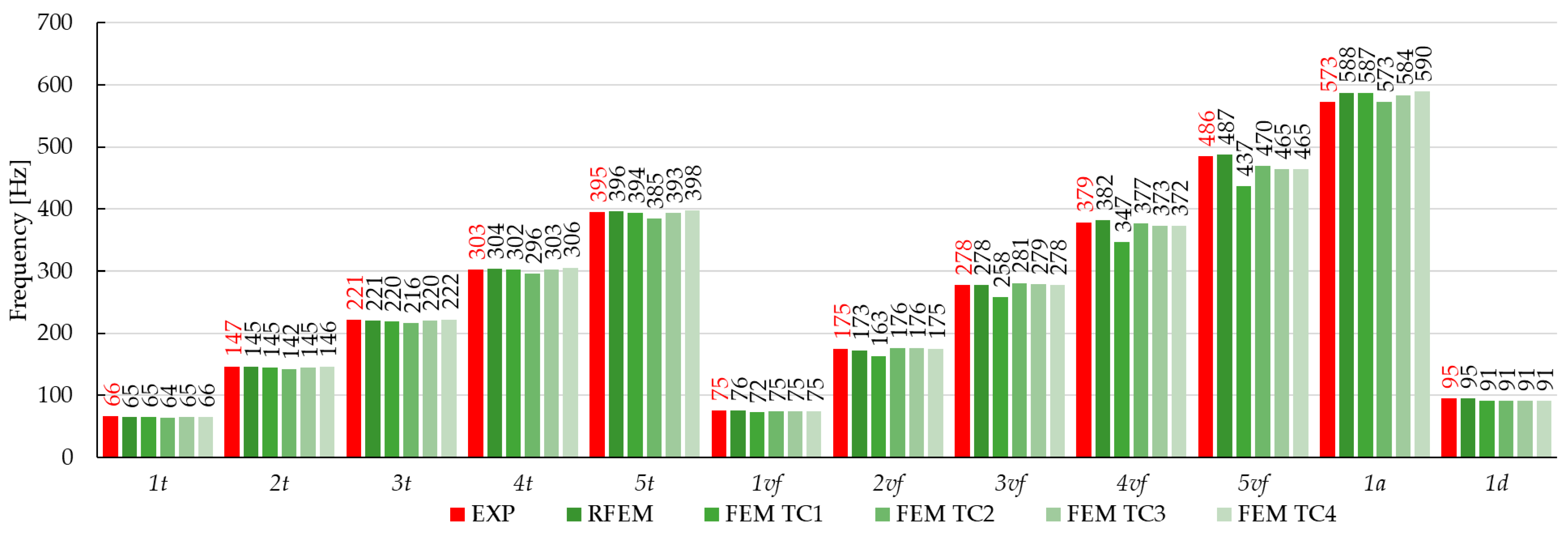 Materials 17 06081 g016