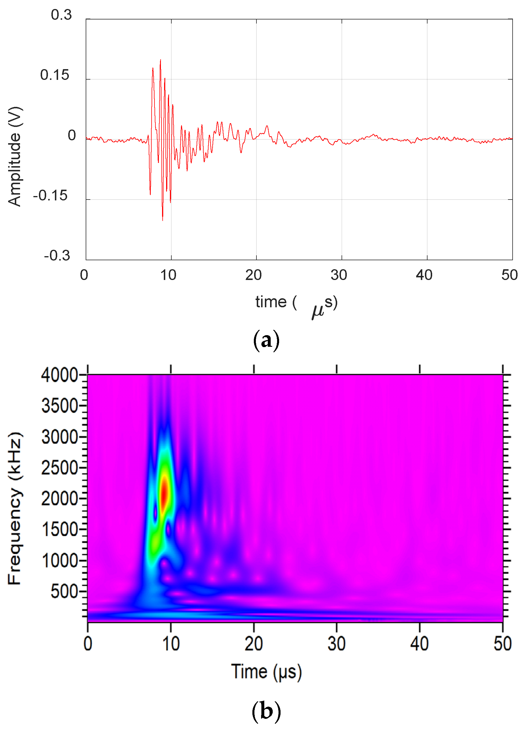 Materials 17 06085 g003