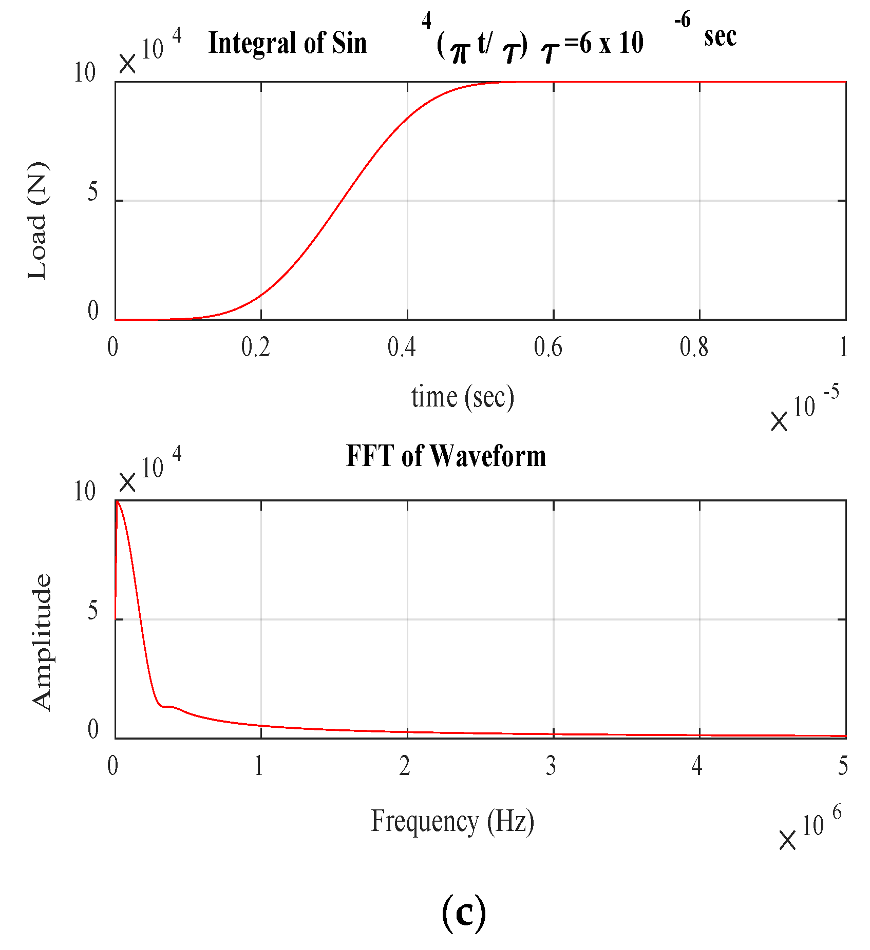 Materials 17 06085 g006b