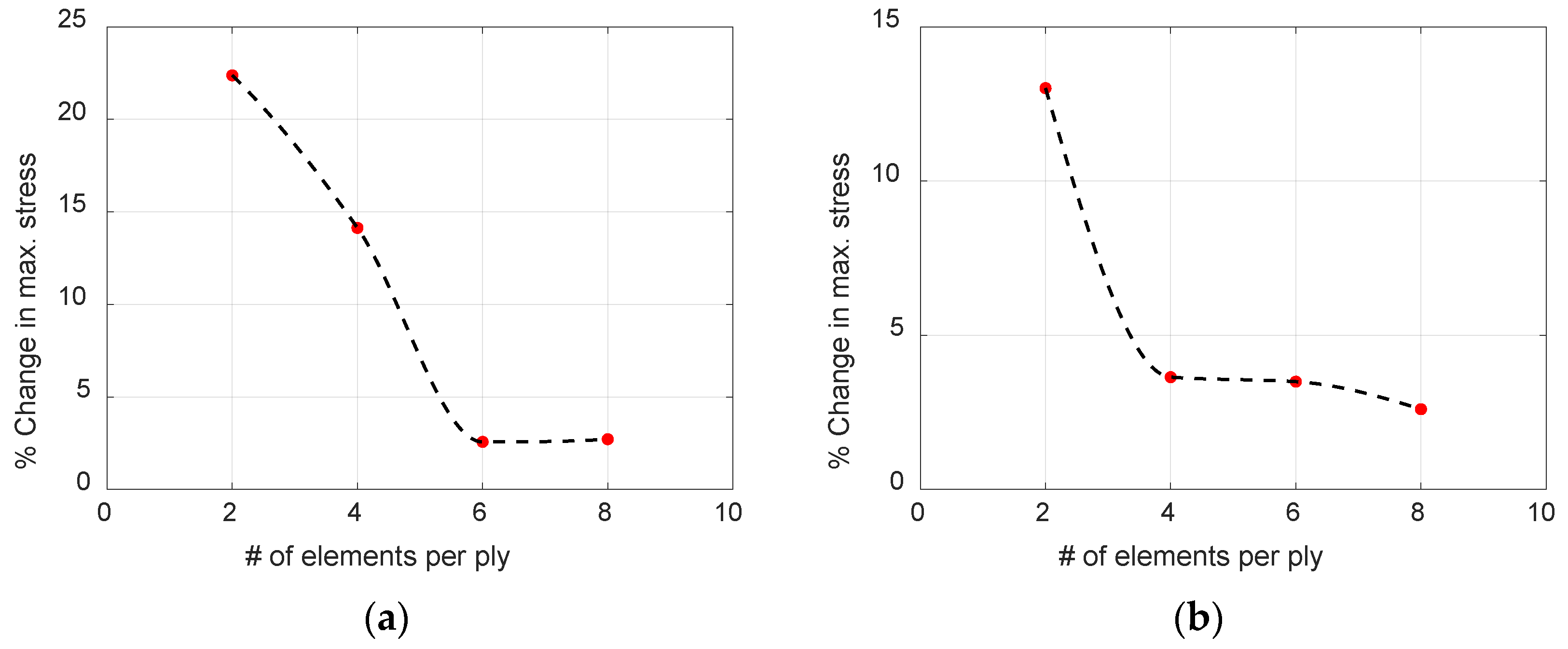 Materials 17 06085 g009