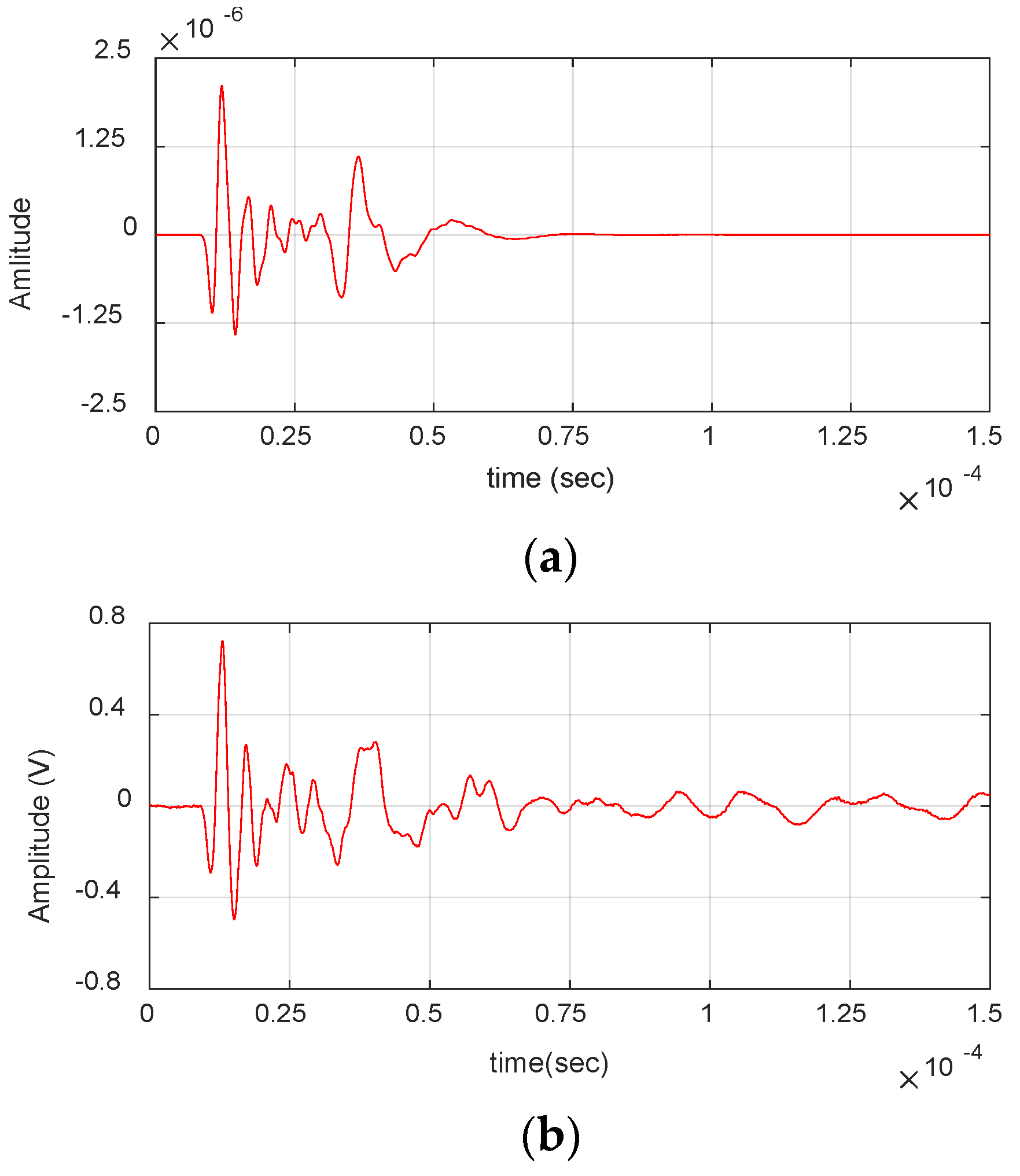 Materials 17 06085 g022