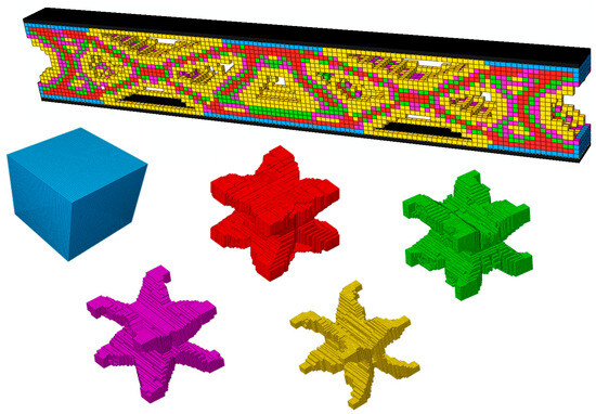 Multiscale Concurrent Topology Optimization and Mechanical Property ...