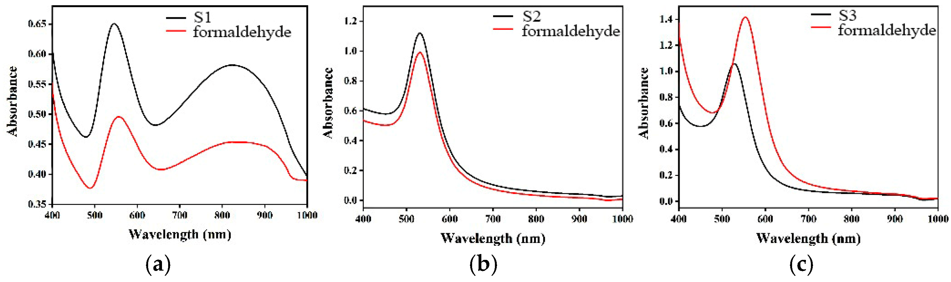 Materials 17 06087 g002