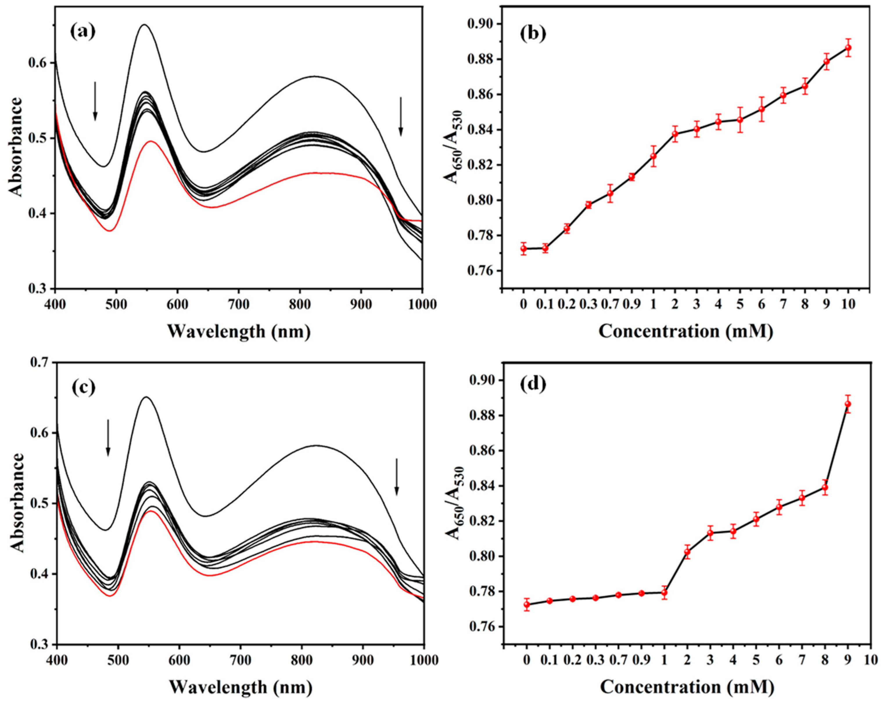 Materials 17 06087 g010