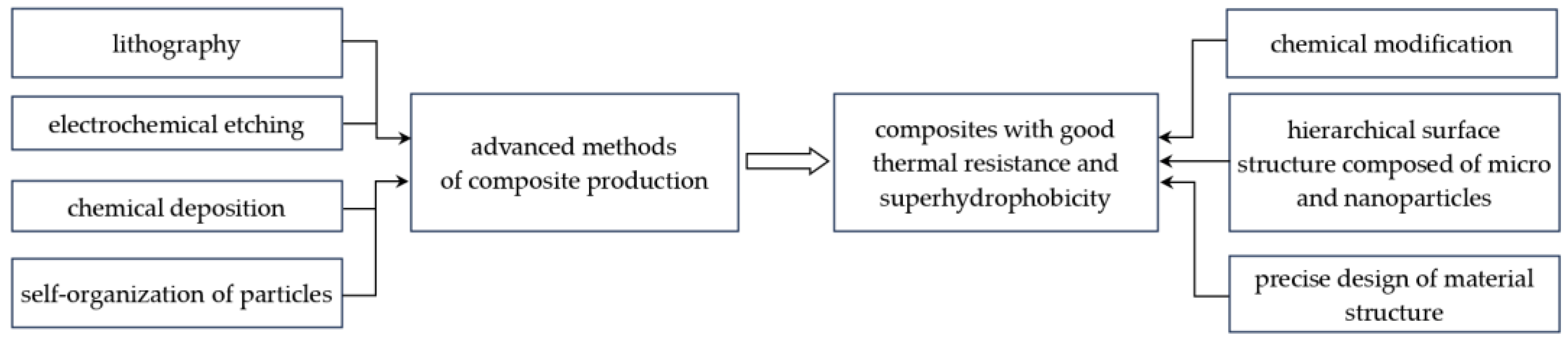 Materials 17 06088 g008