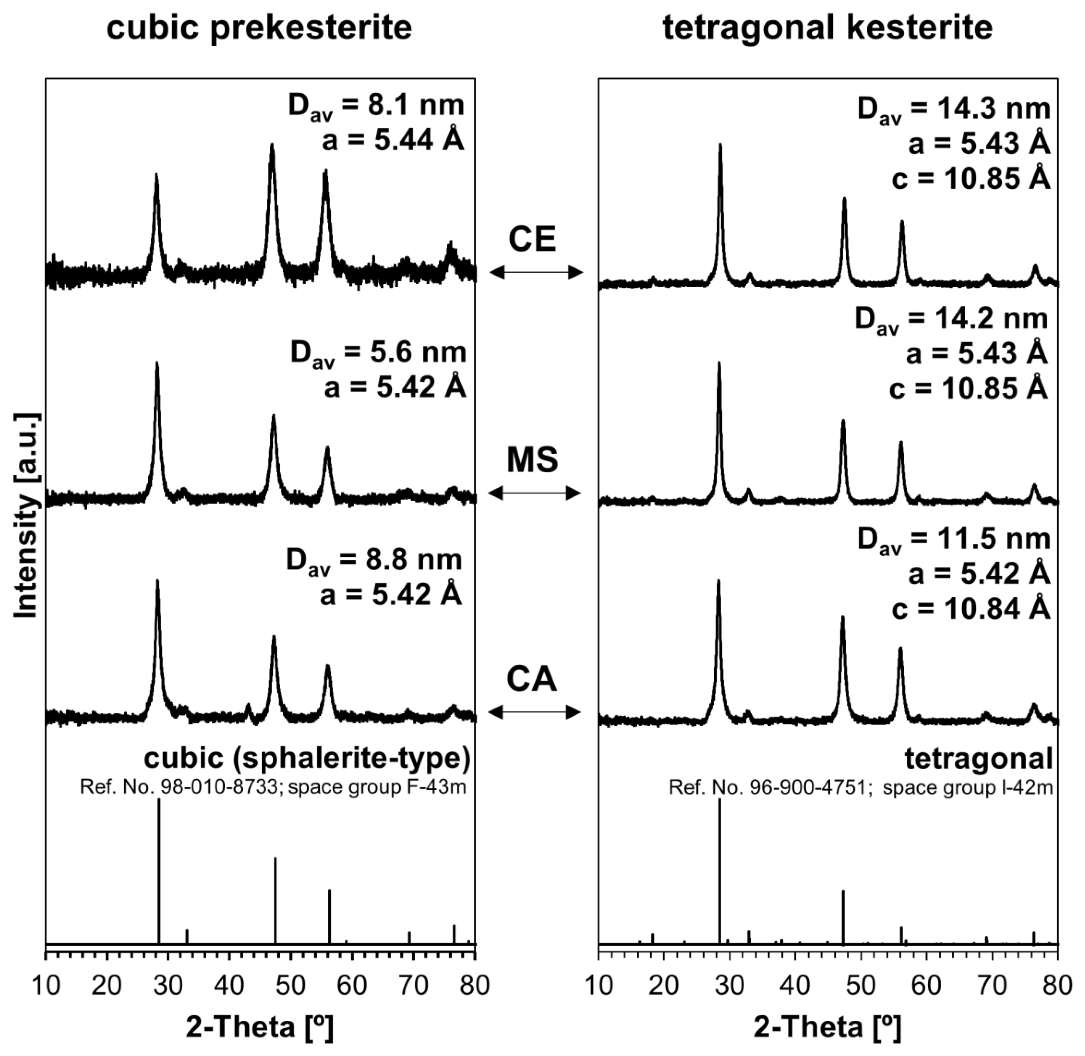 Materials 17 06091 g001