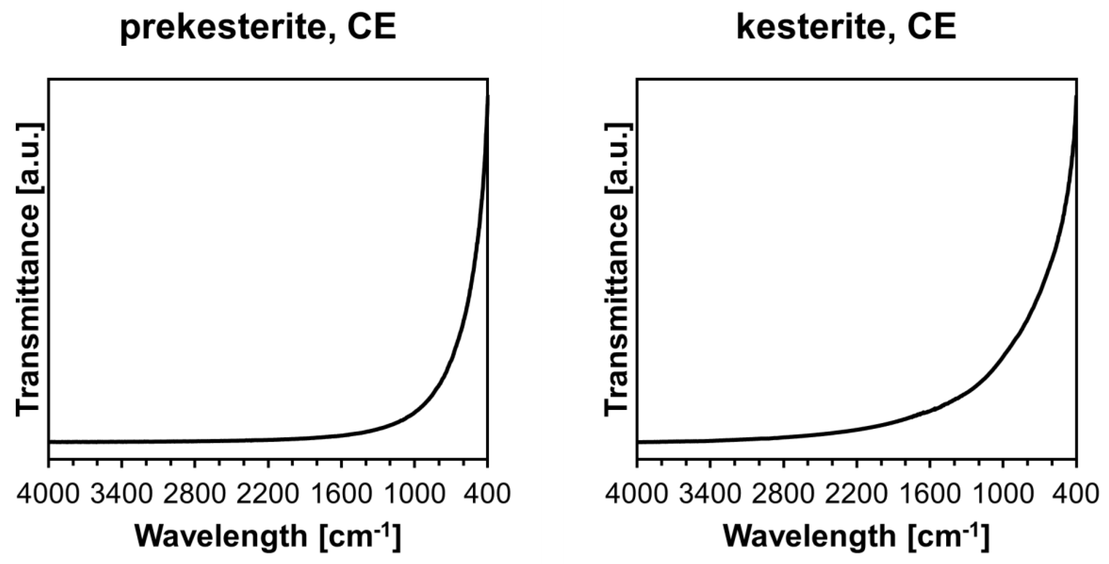 Materials 17 06091 g003