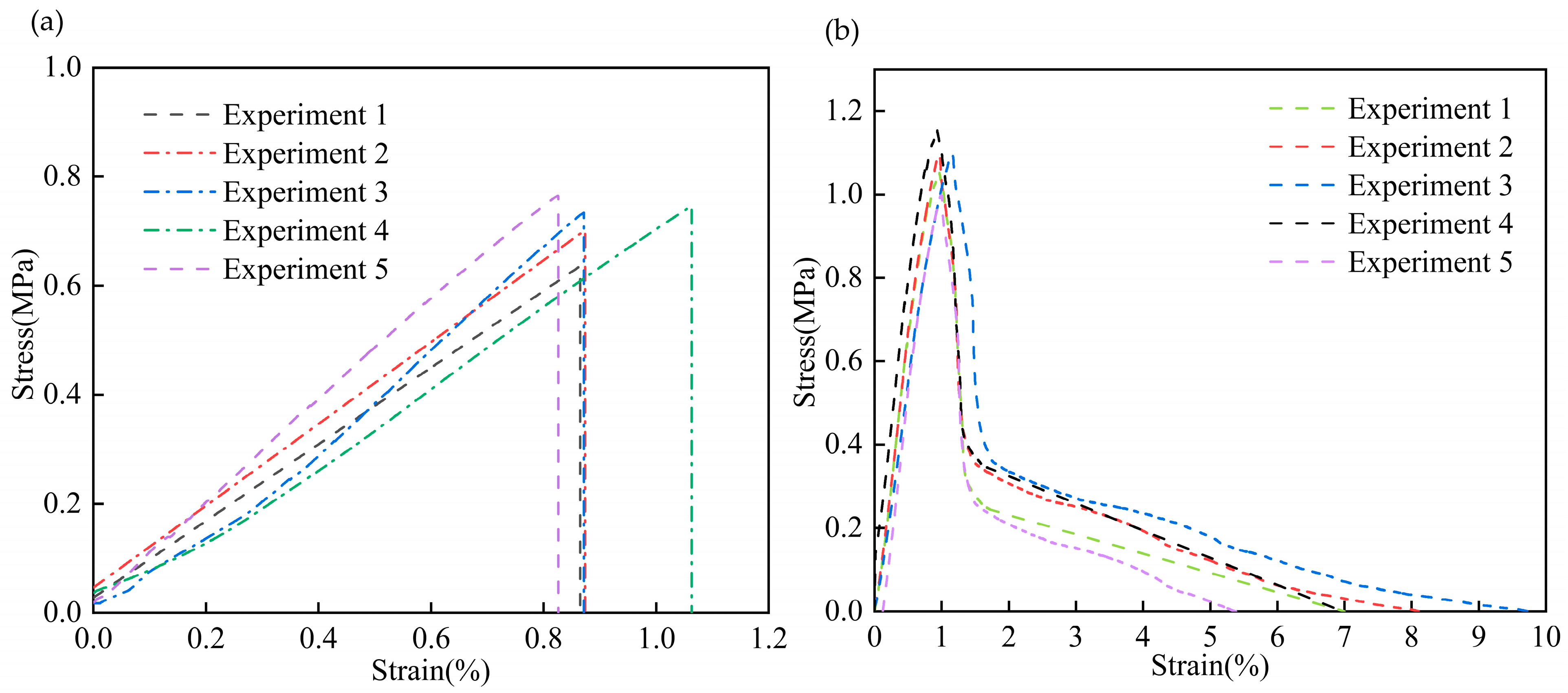 Materials 17 06094 g003