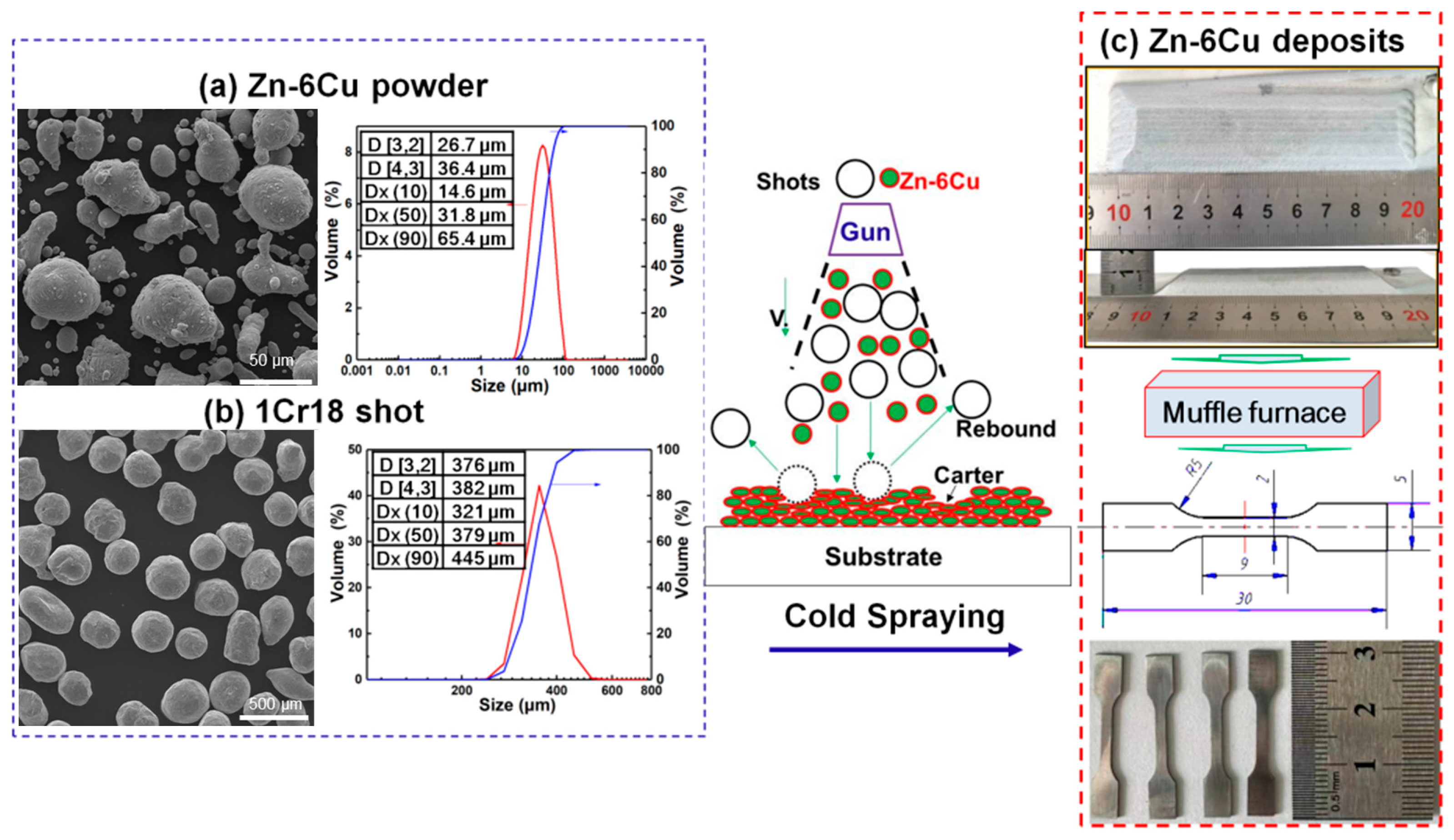 Materials 17 06096 g001