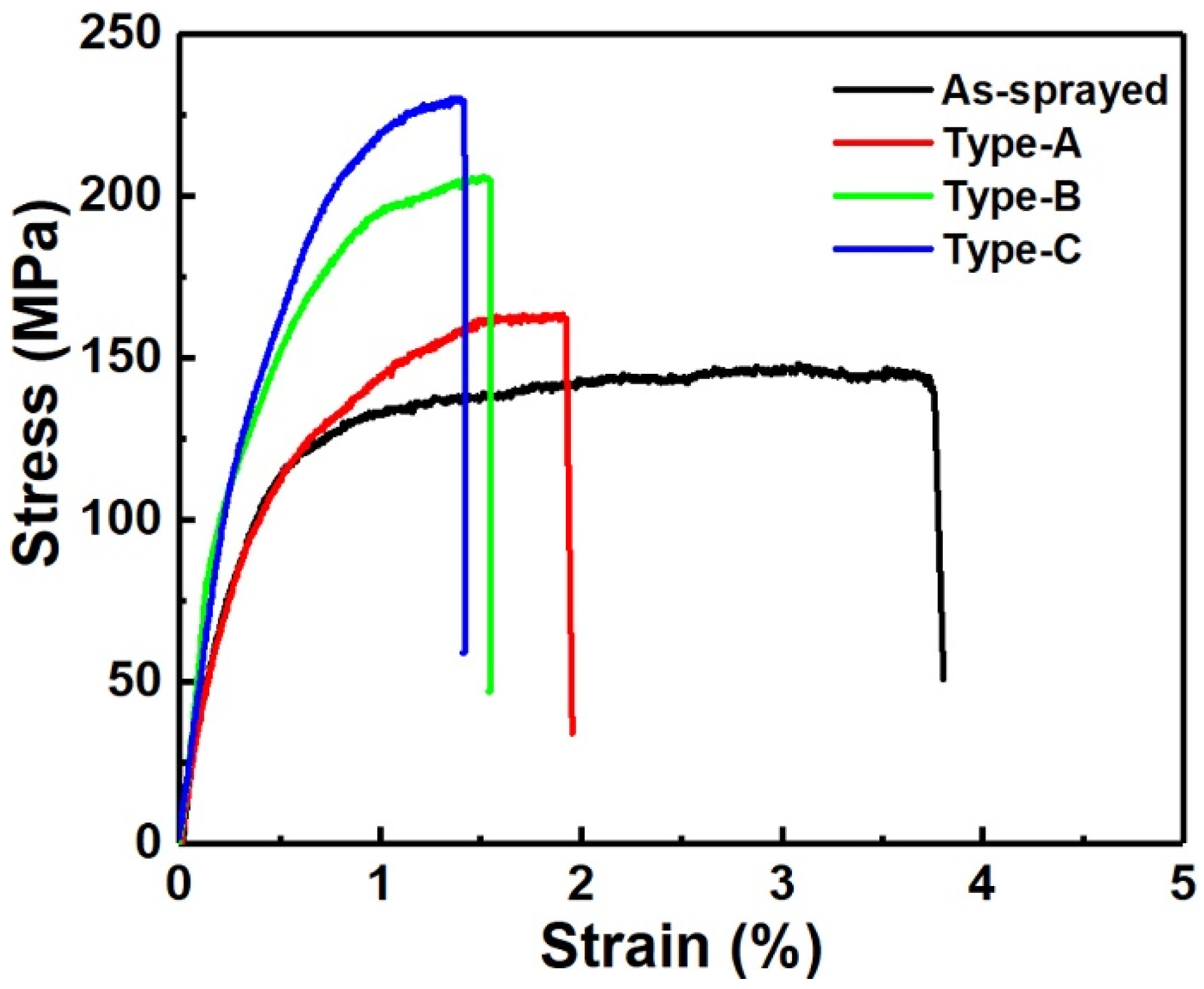 Materials 17 06096 g004