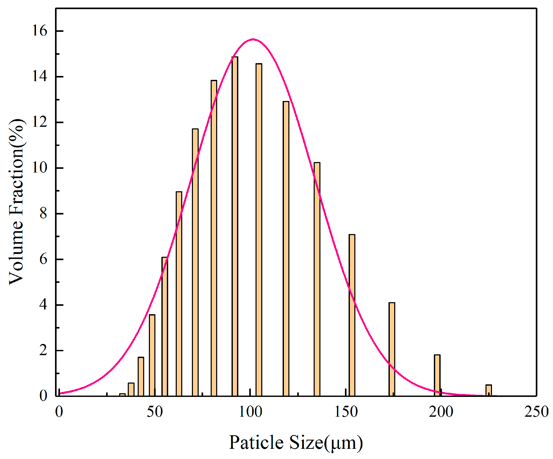 Materials 17 06098 g002